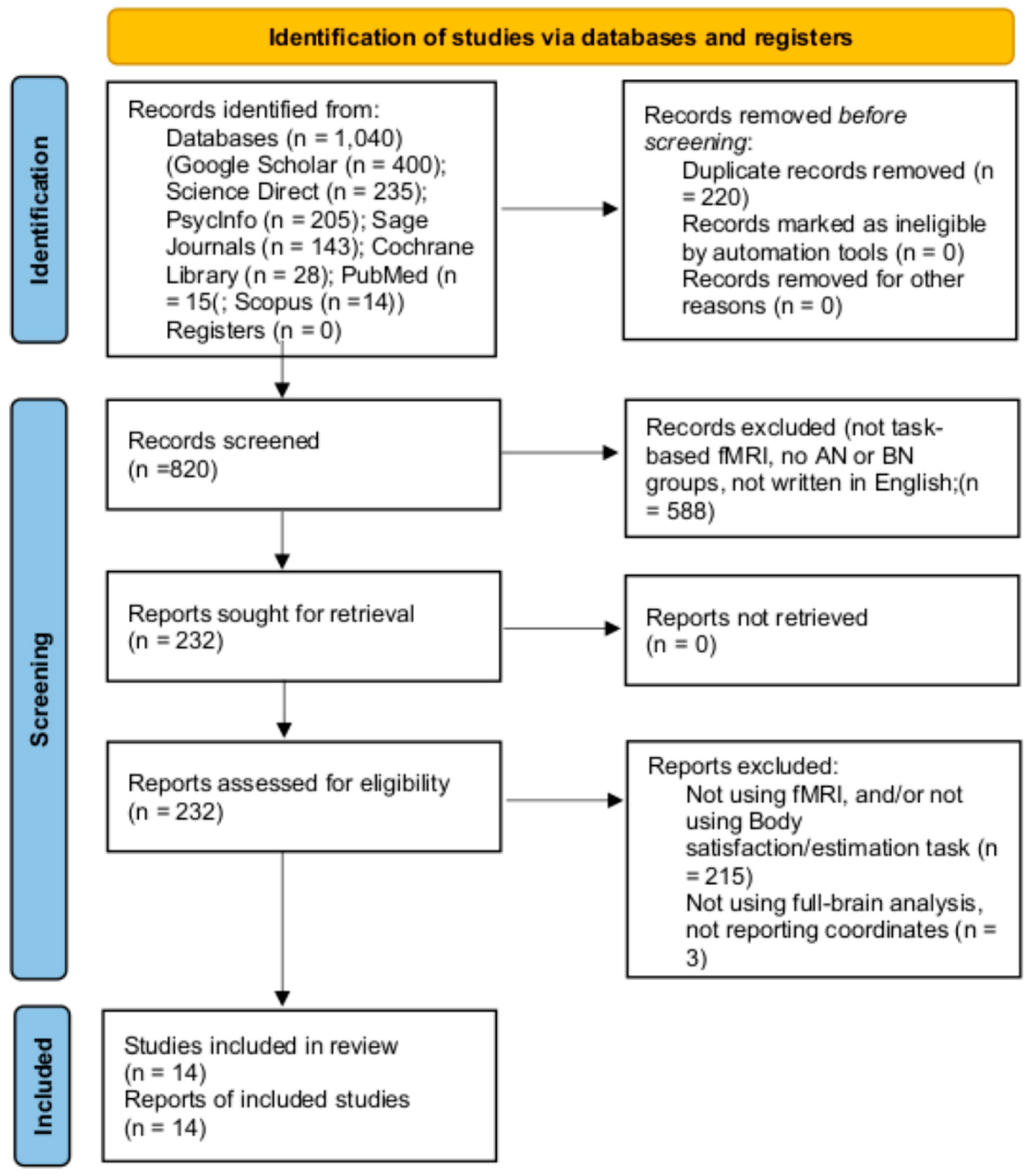 Ijerph 22 00055 g001