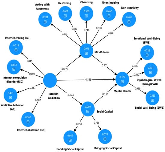 Ijerph 22 00057 g004