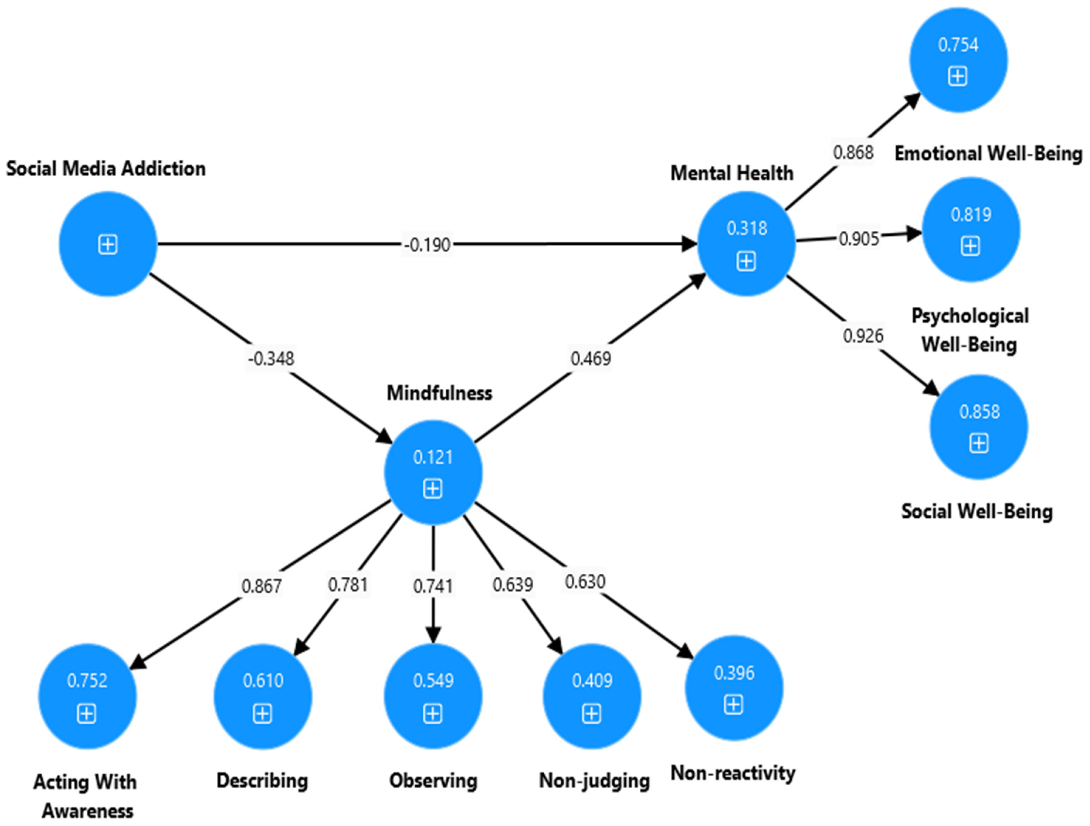 Ijerph 22 00057 i006