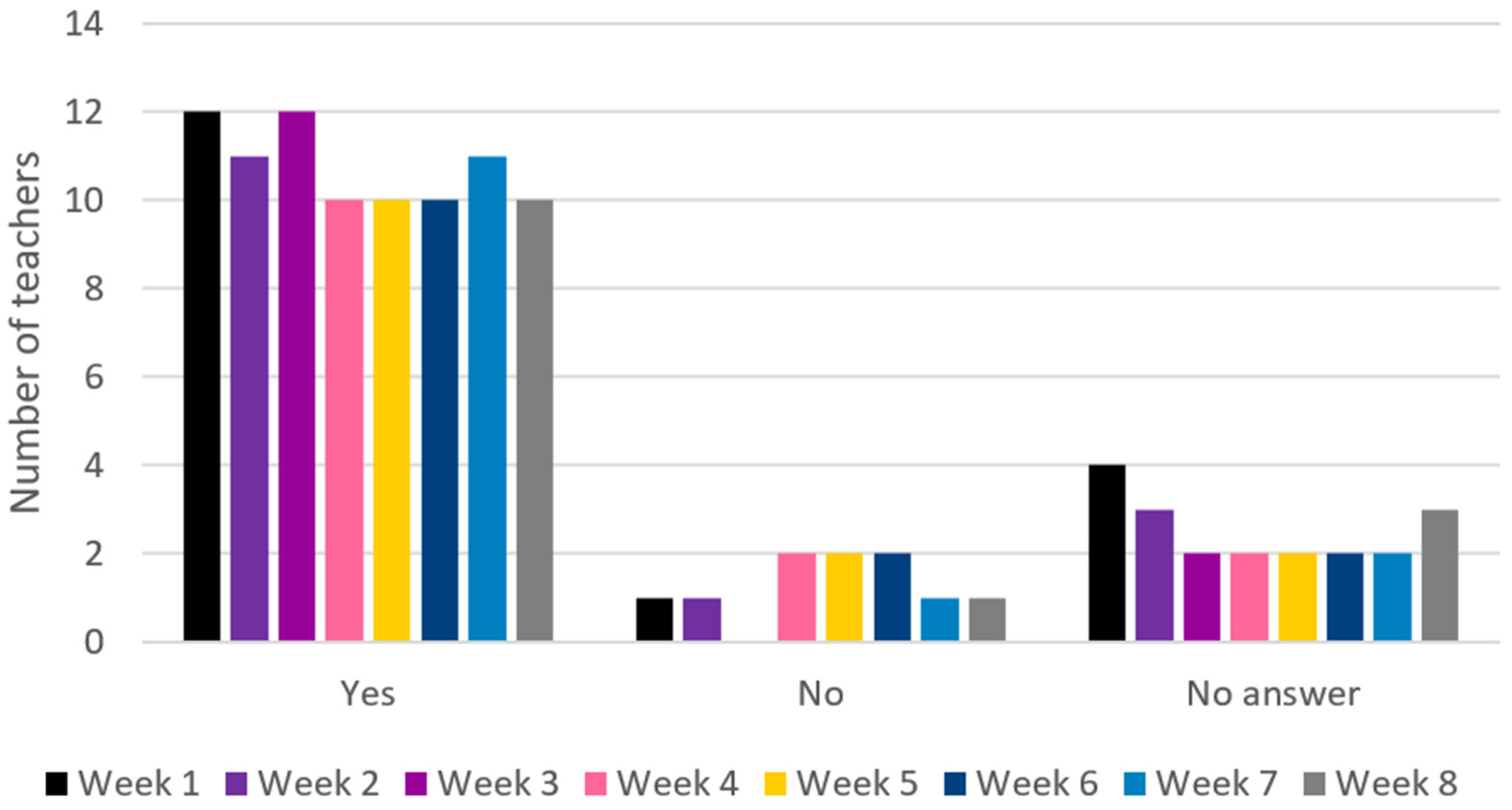 Ijerph 22 00067 g005