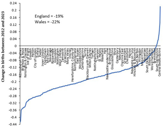 Ijerph 22 00087 g0a10