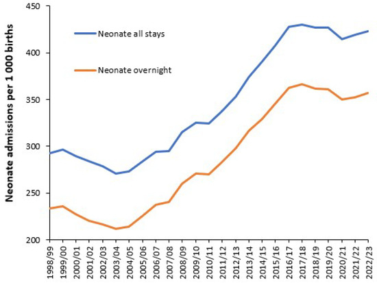 Ijerph 22 00087 g0a11