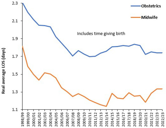 Ijerph 22 00087 g0a13