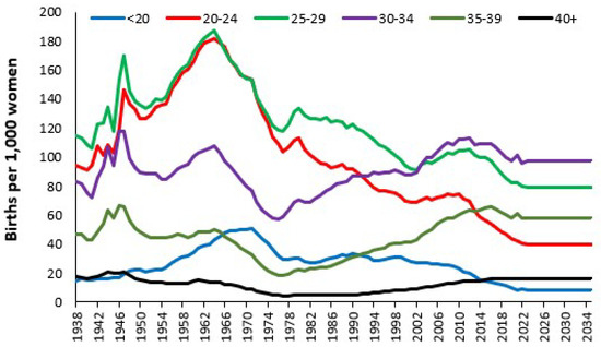 Ijerph 22 00087 g0a15
