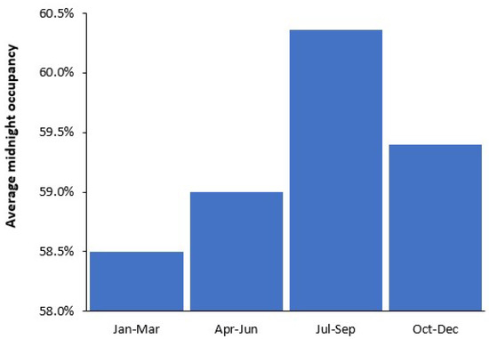 Ijerph 22 00087 g0a3