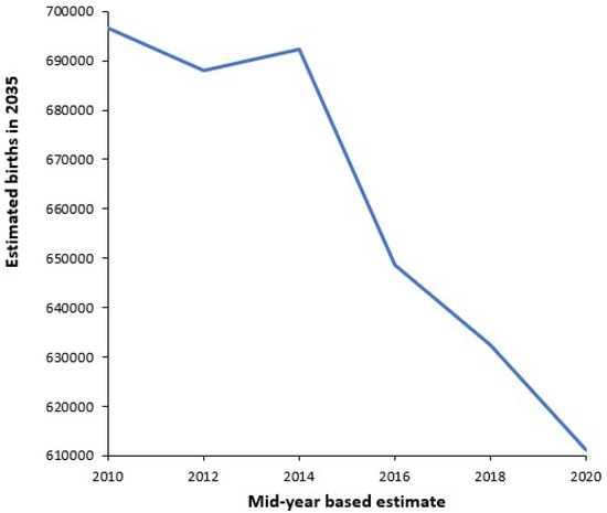 Ijerph 22 00087 g0a5