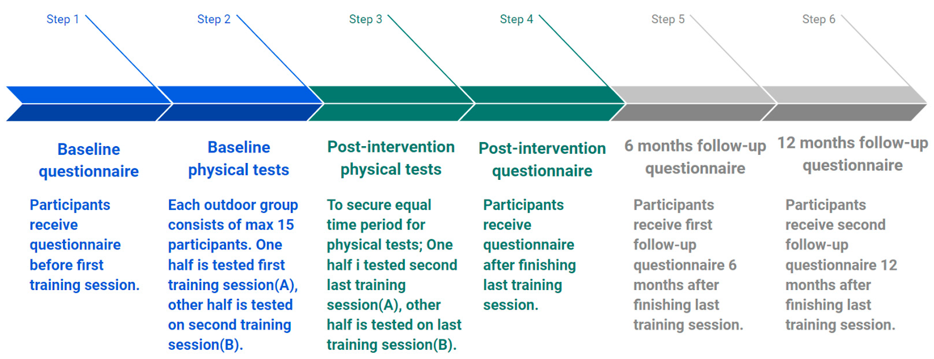 Ijerph 22 00092 g001