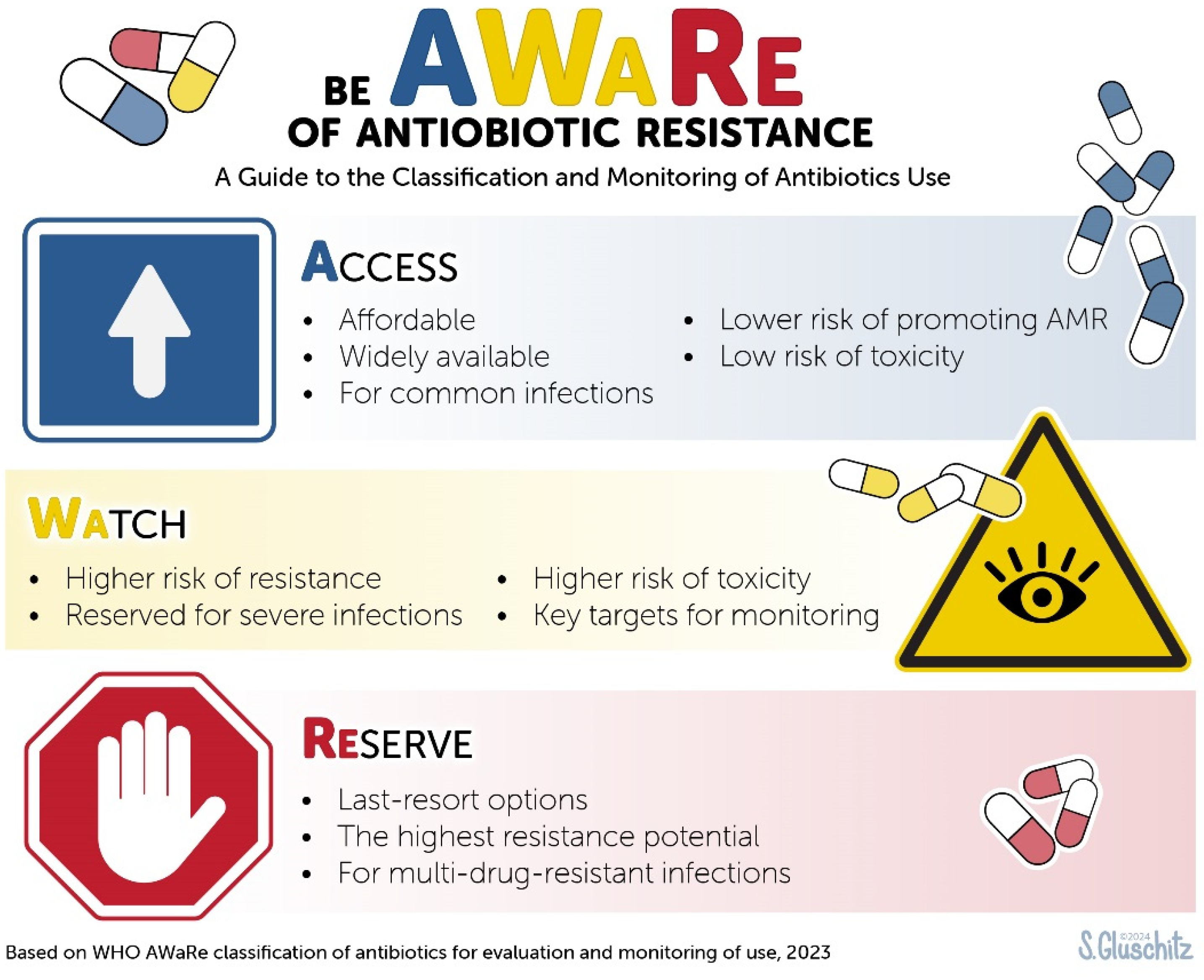Ijerph 22 00097 g001
