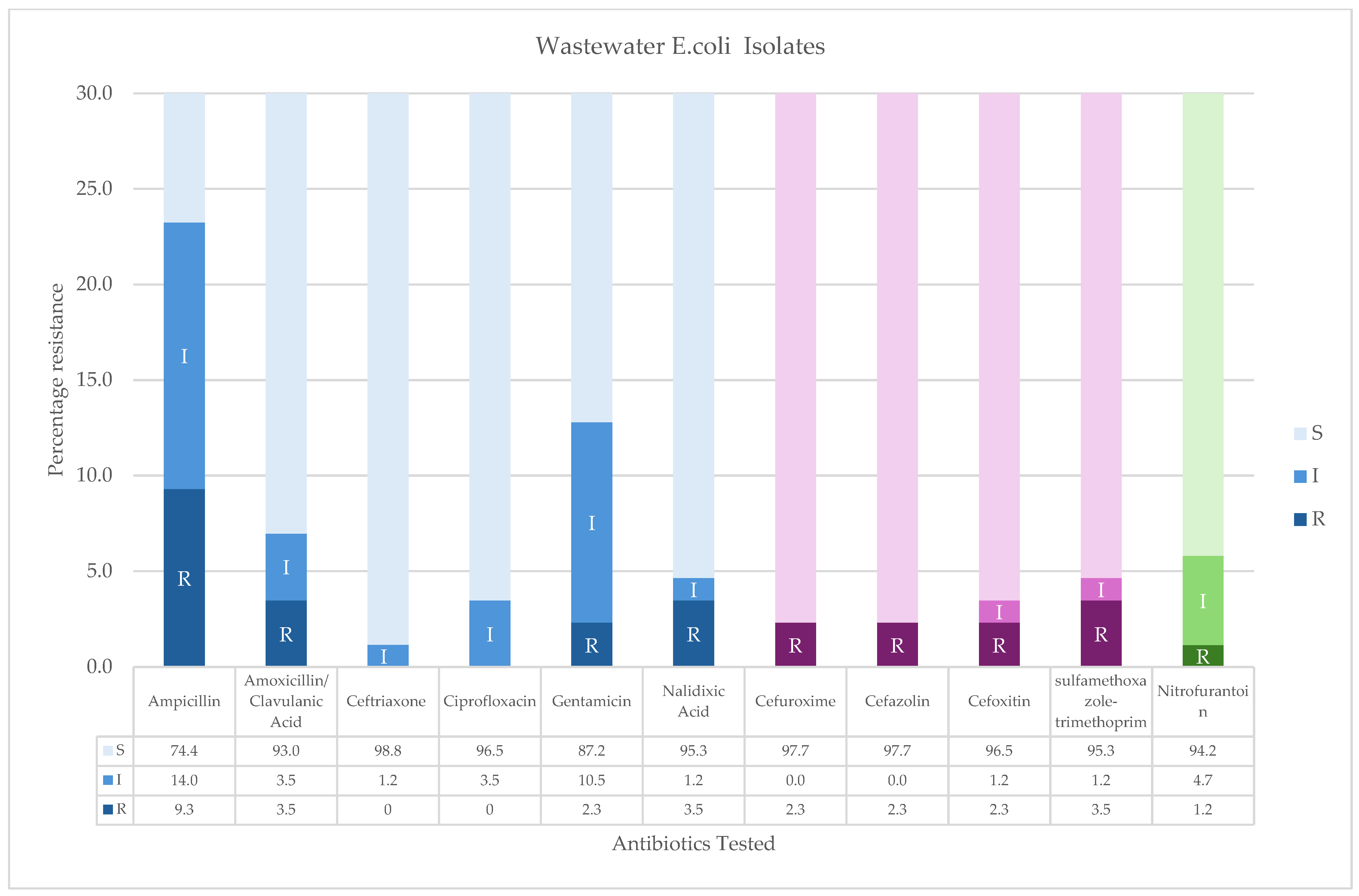 Ijerph 22 00097 g002