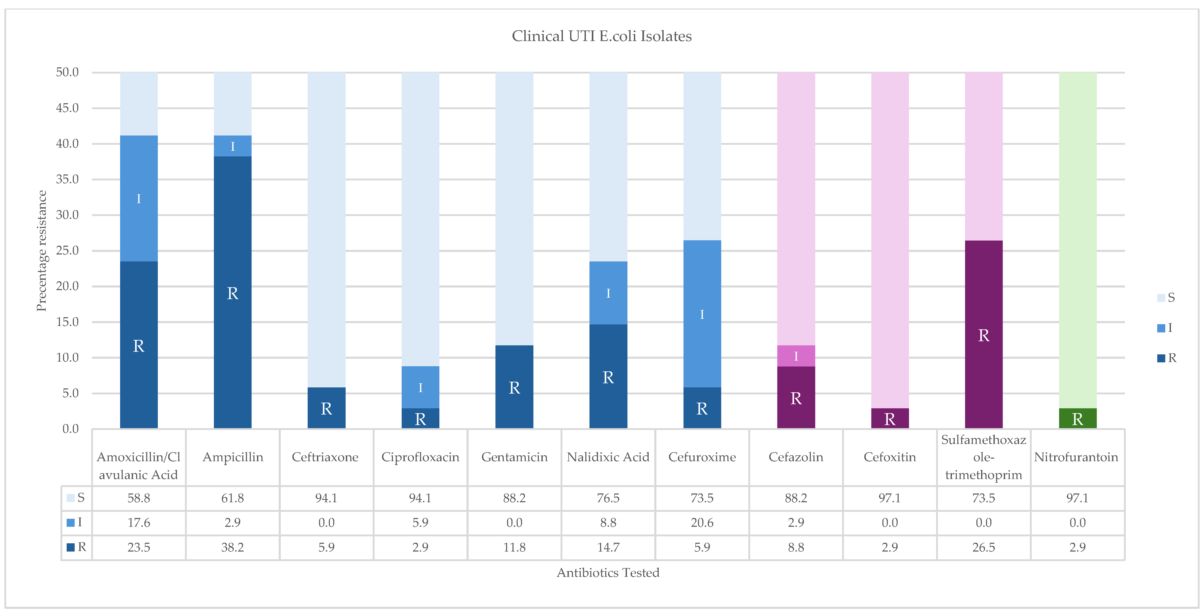 Ijerph 22 00097 g003