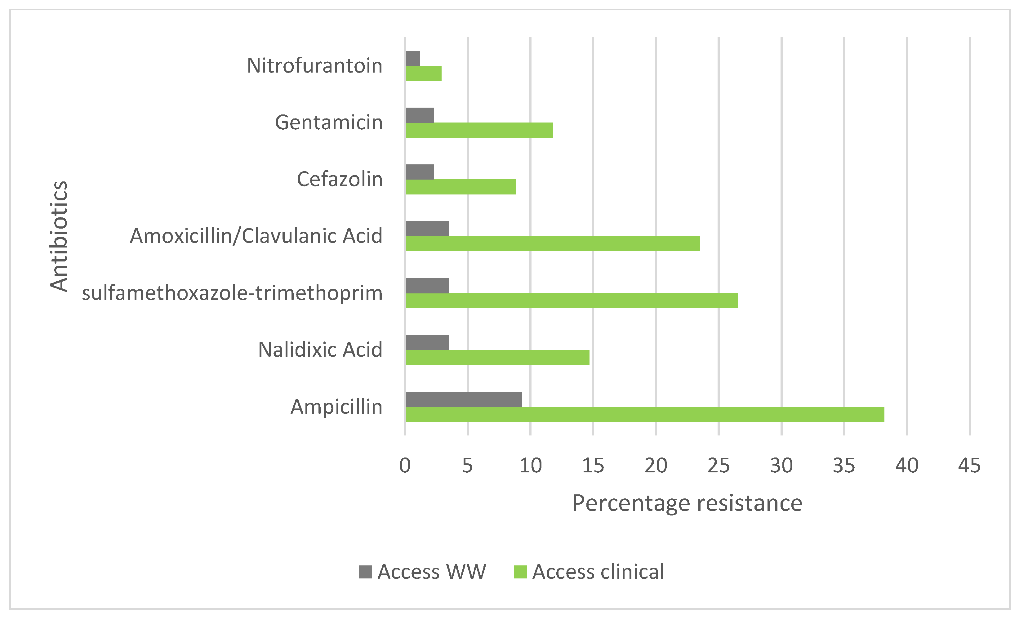 Ijerph 22 00097 g004