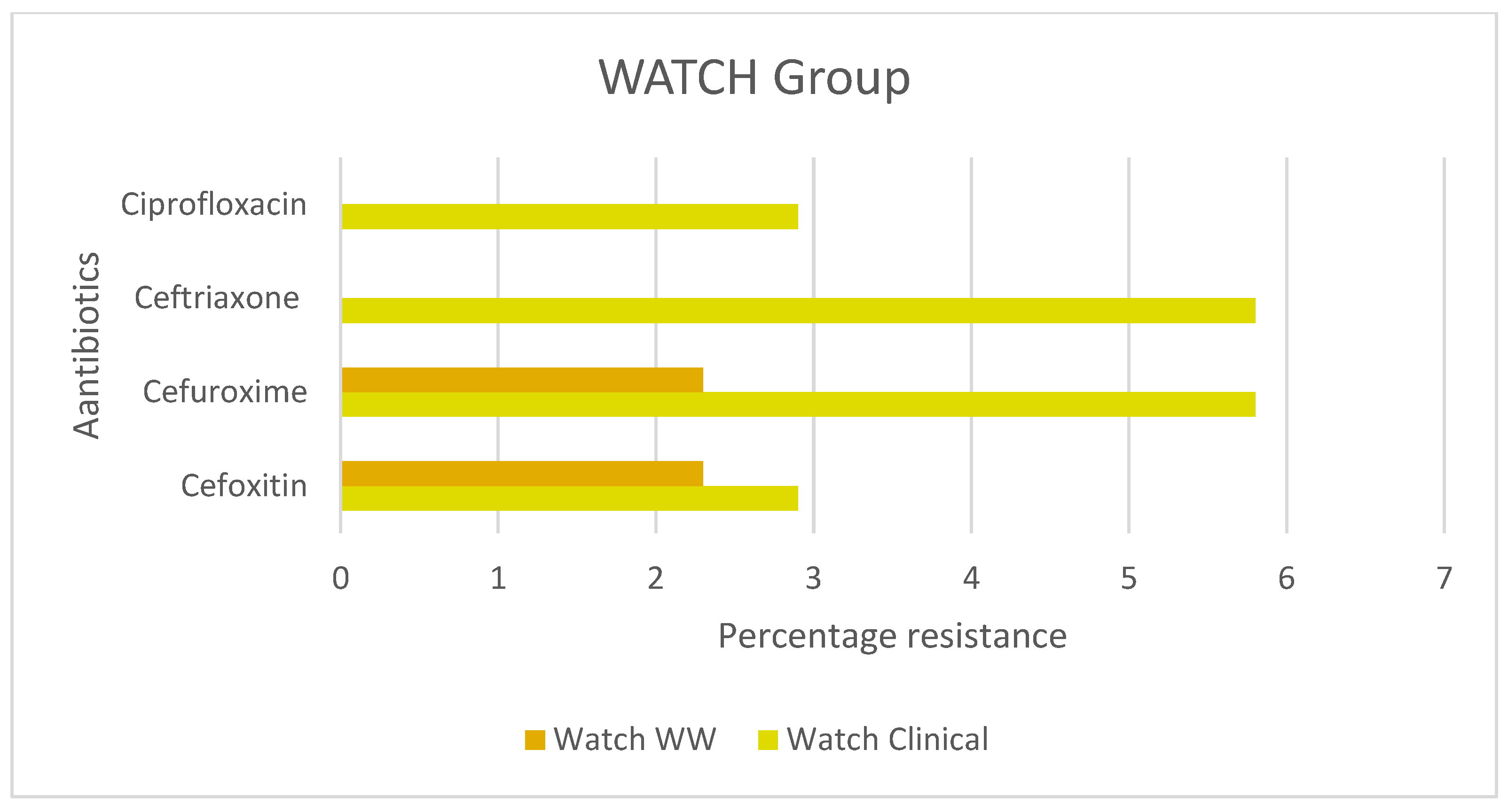Ijerph 22 00097 g005