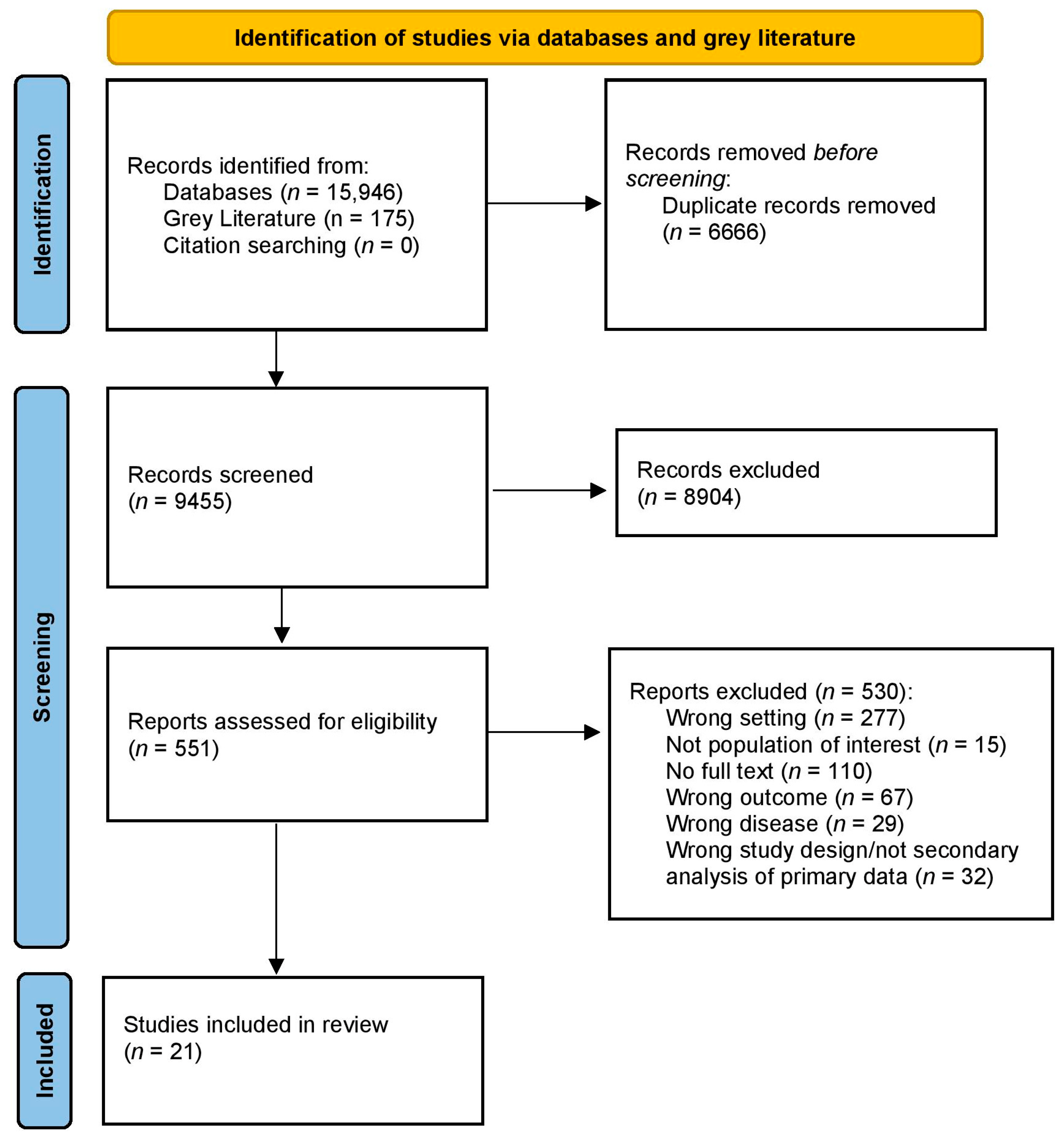 Ijerph 22 00102 g002