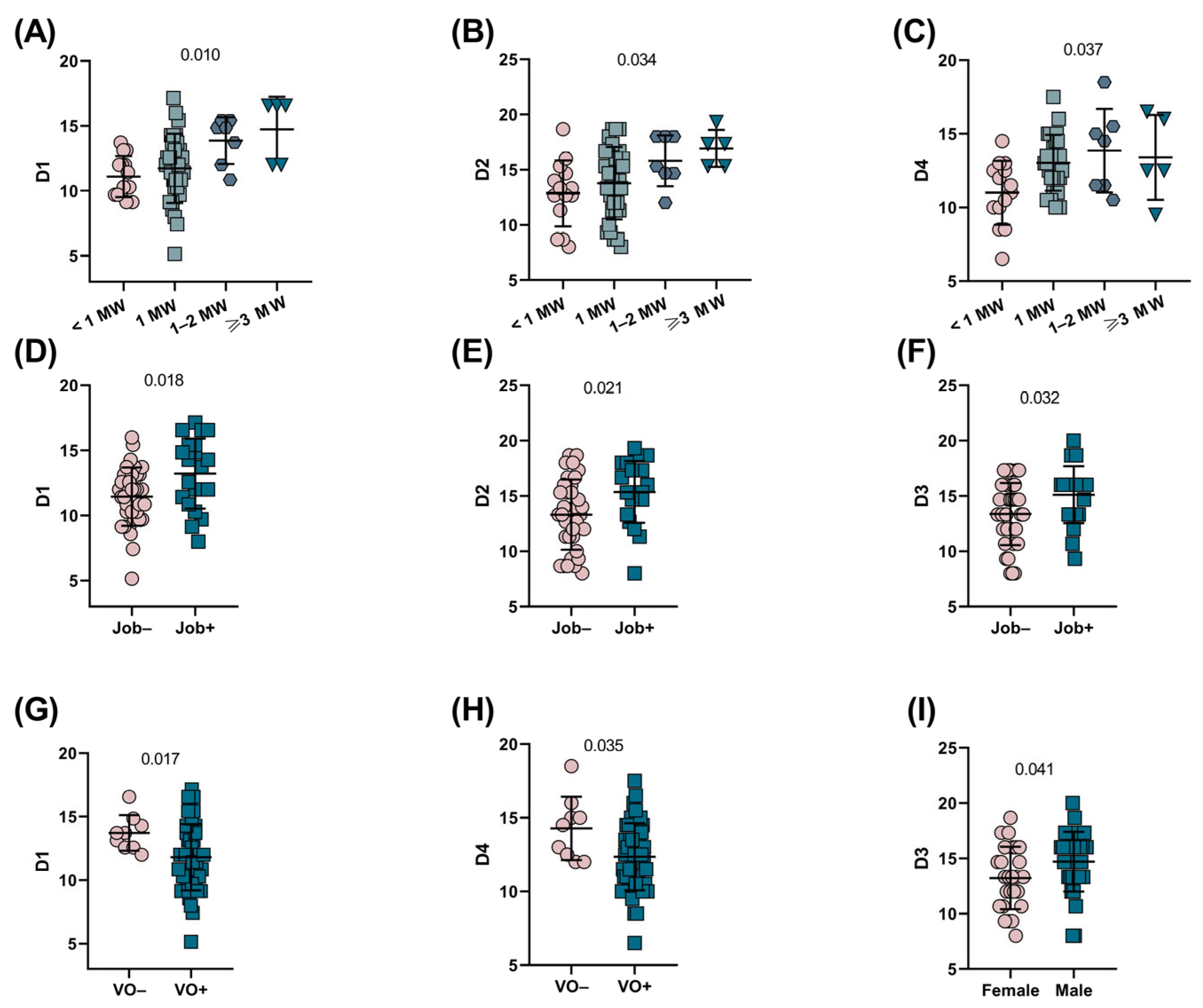Ijerph 22 00108 g001