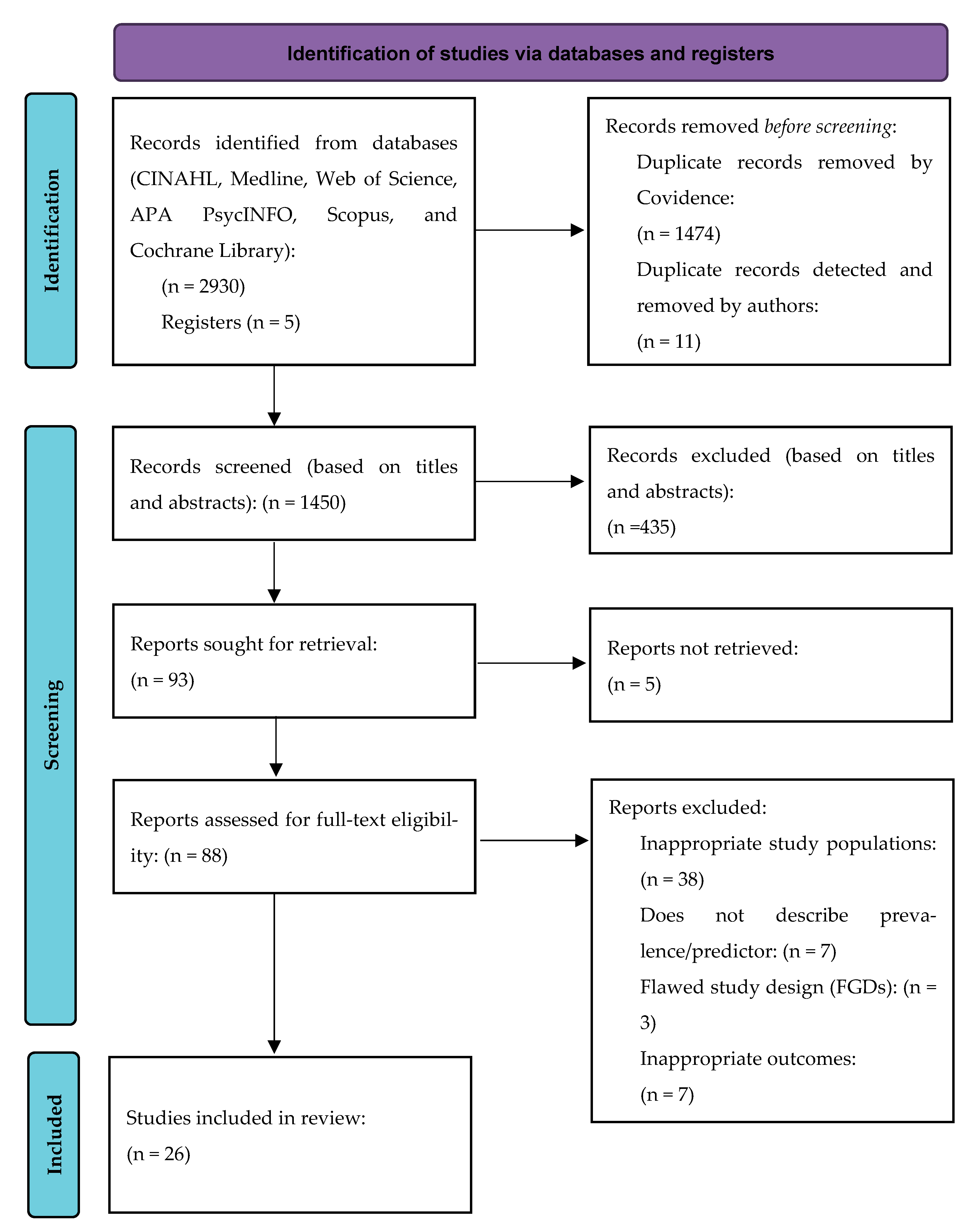 Ijerph 22 00113 g001