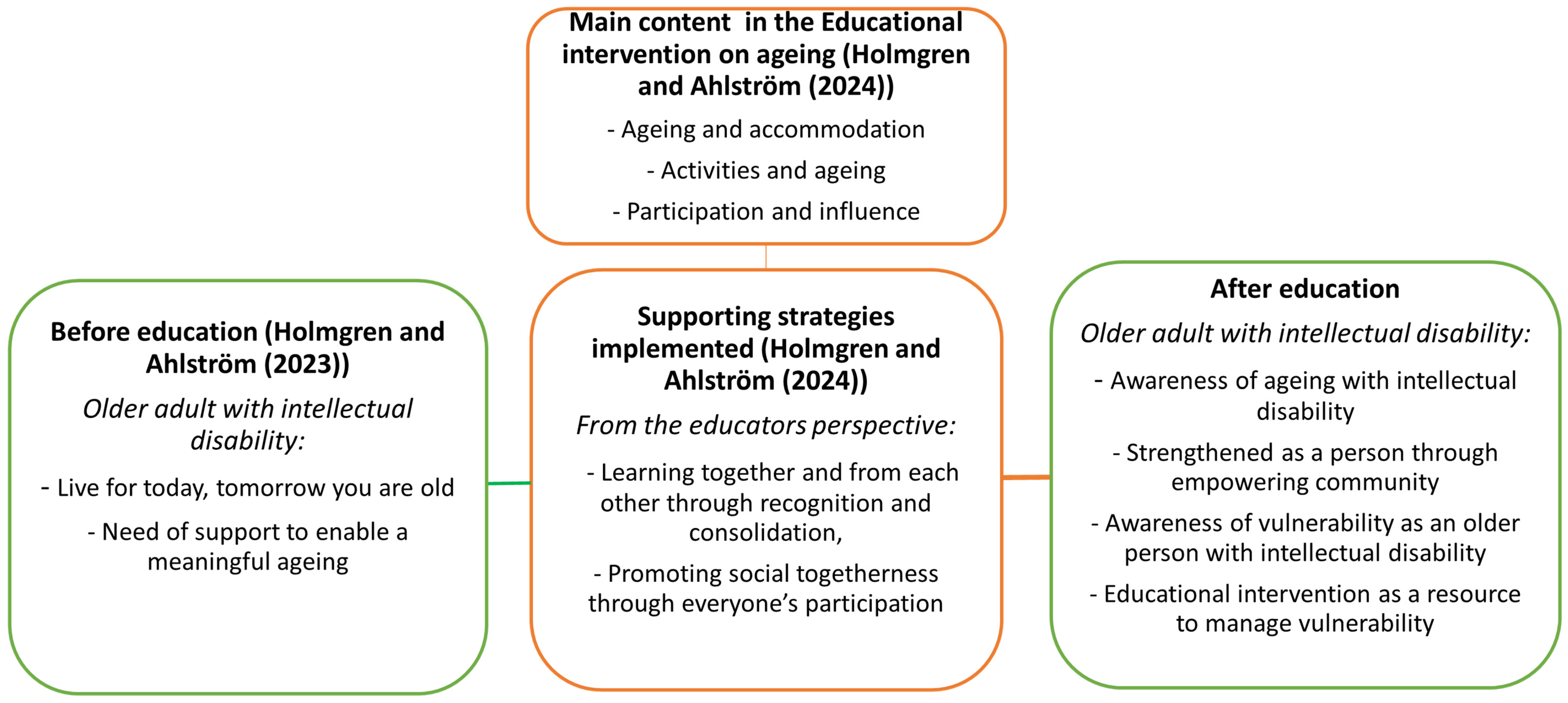 Ijerph 22 00115 g001
