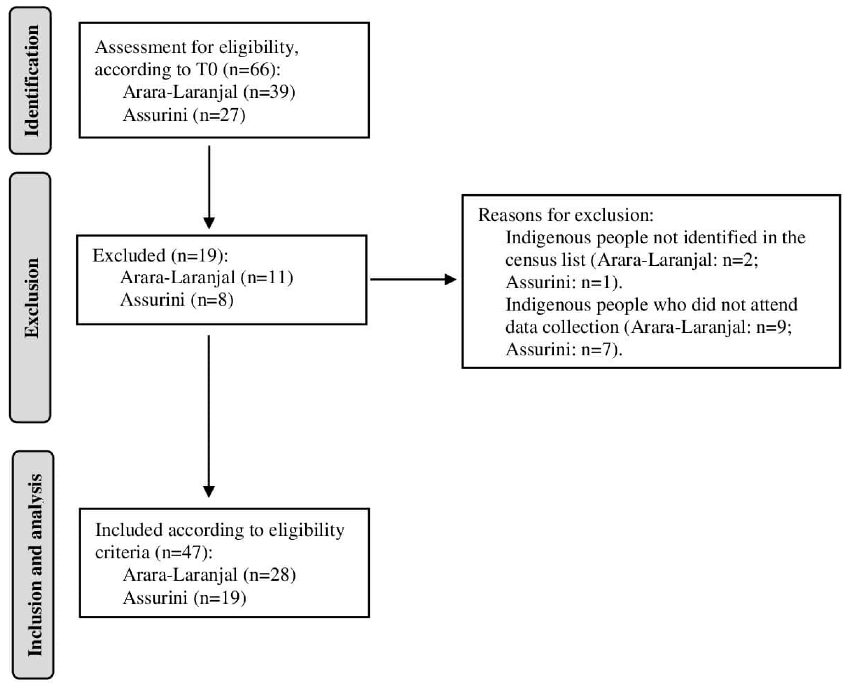 Ijerph 22 00128 g001