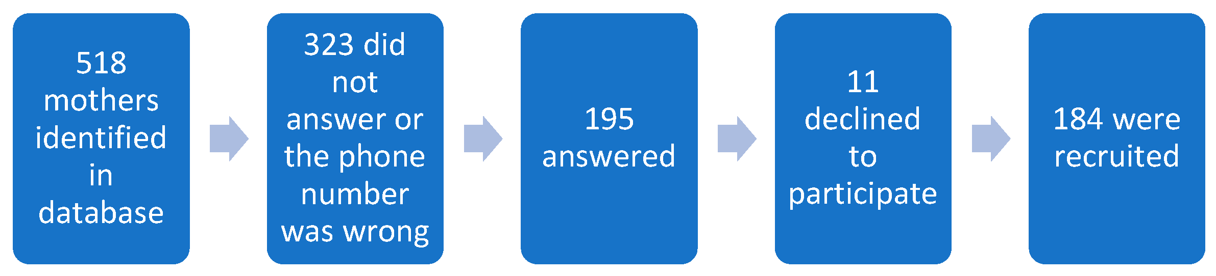 Ijerph 22 00141 g001