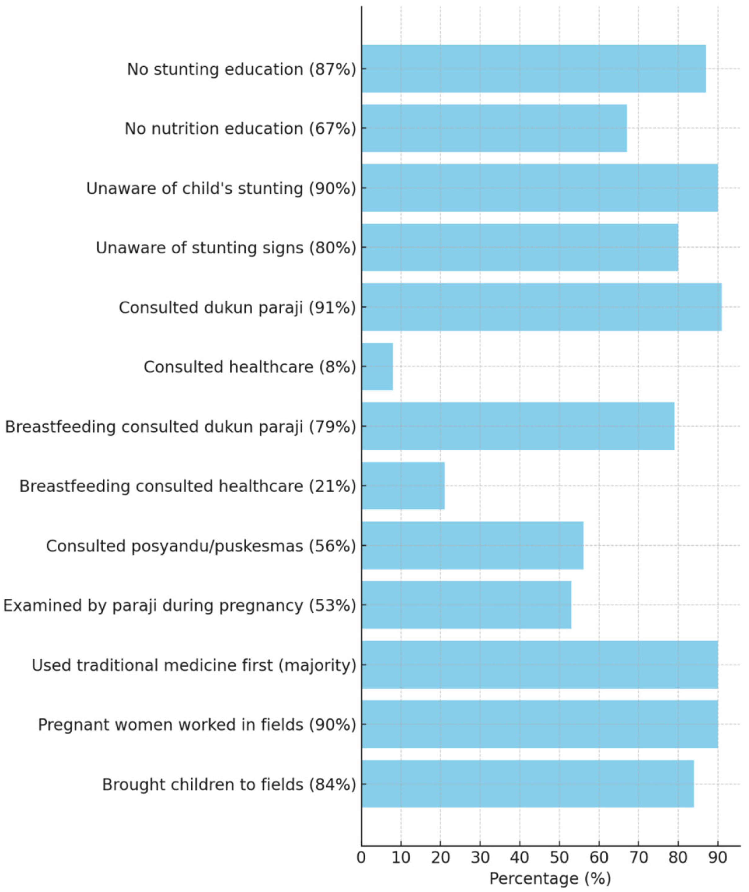 Ijerph 22 00145 g002