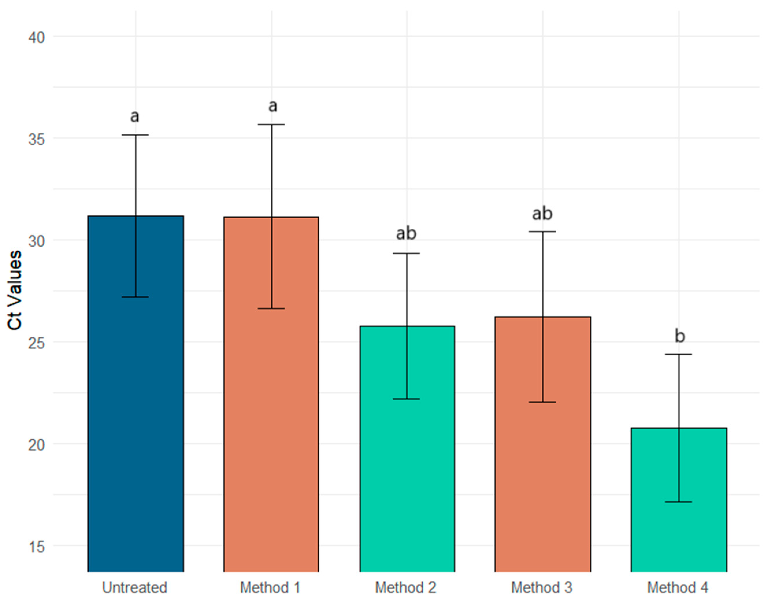 Ijerph 22 00148 g002