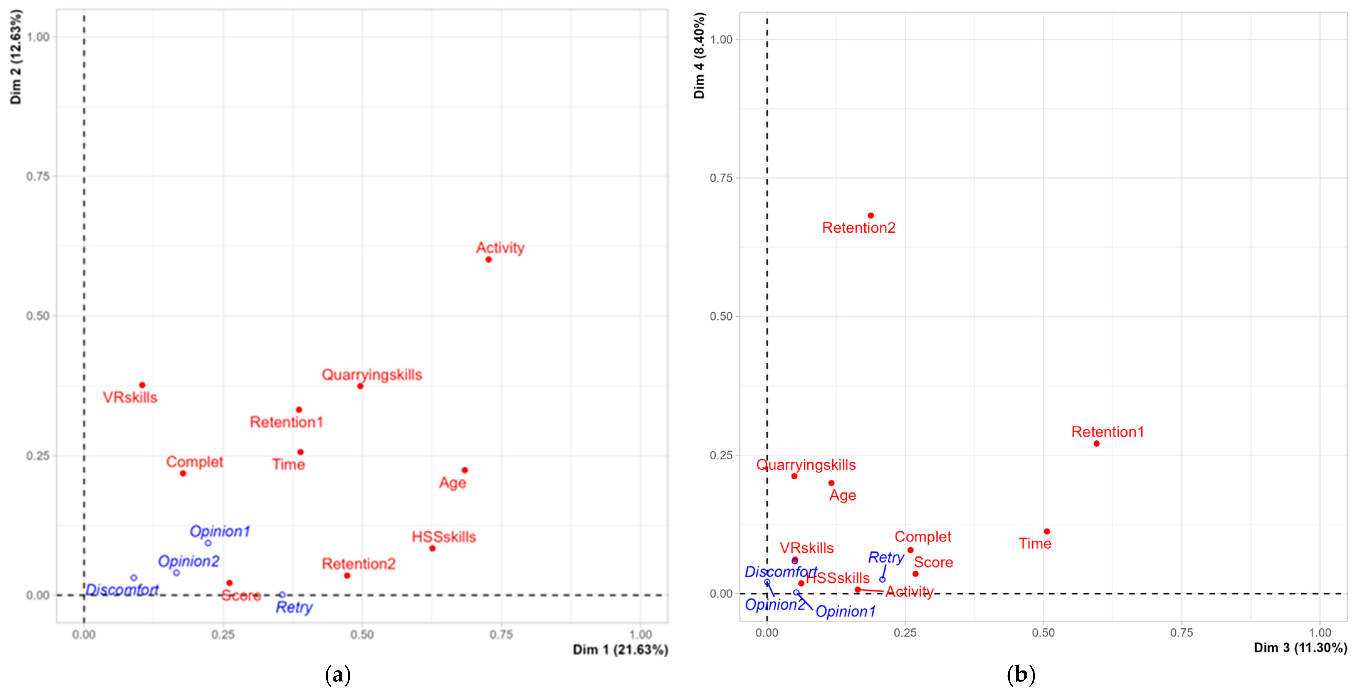 Ijerph 22 00151 g009