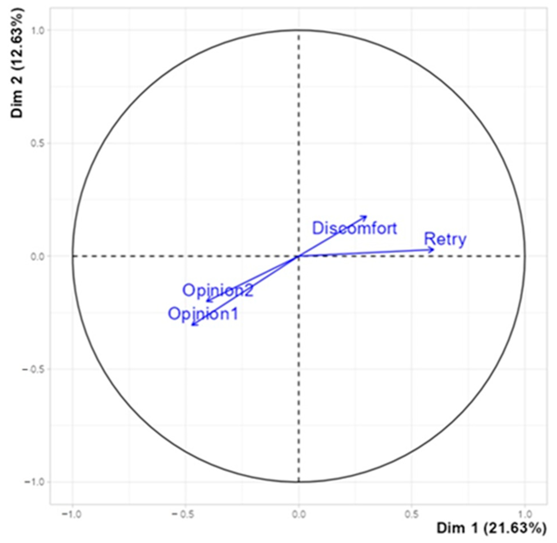 Ijerph 22 00151 g012