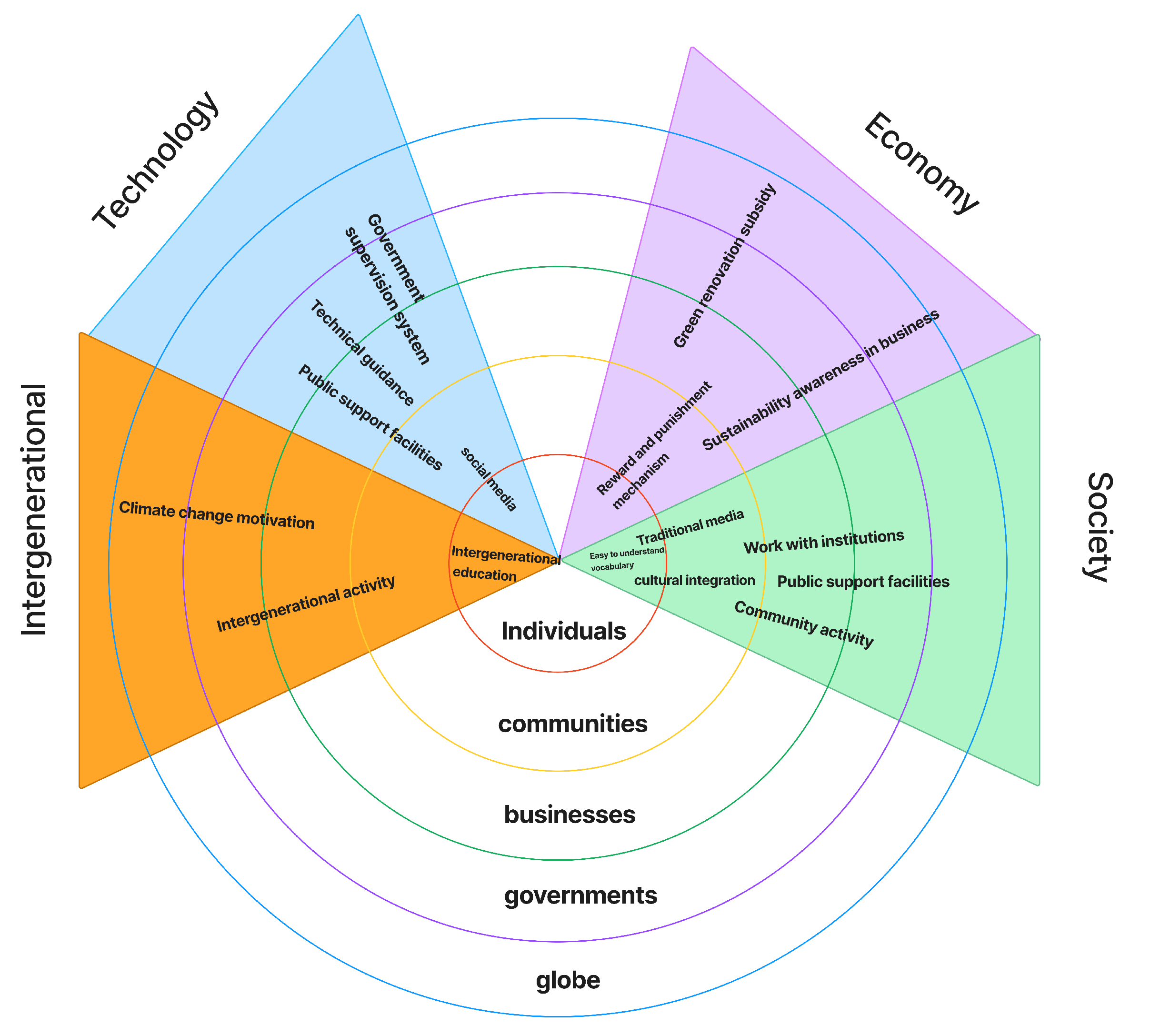 Ijerph 22 00154 g002