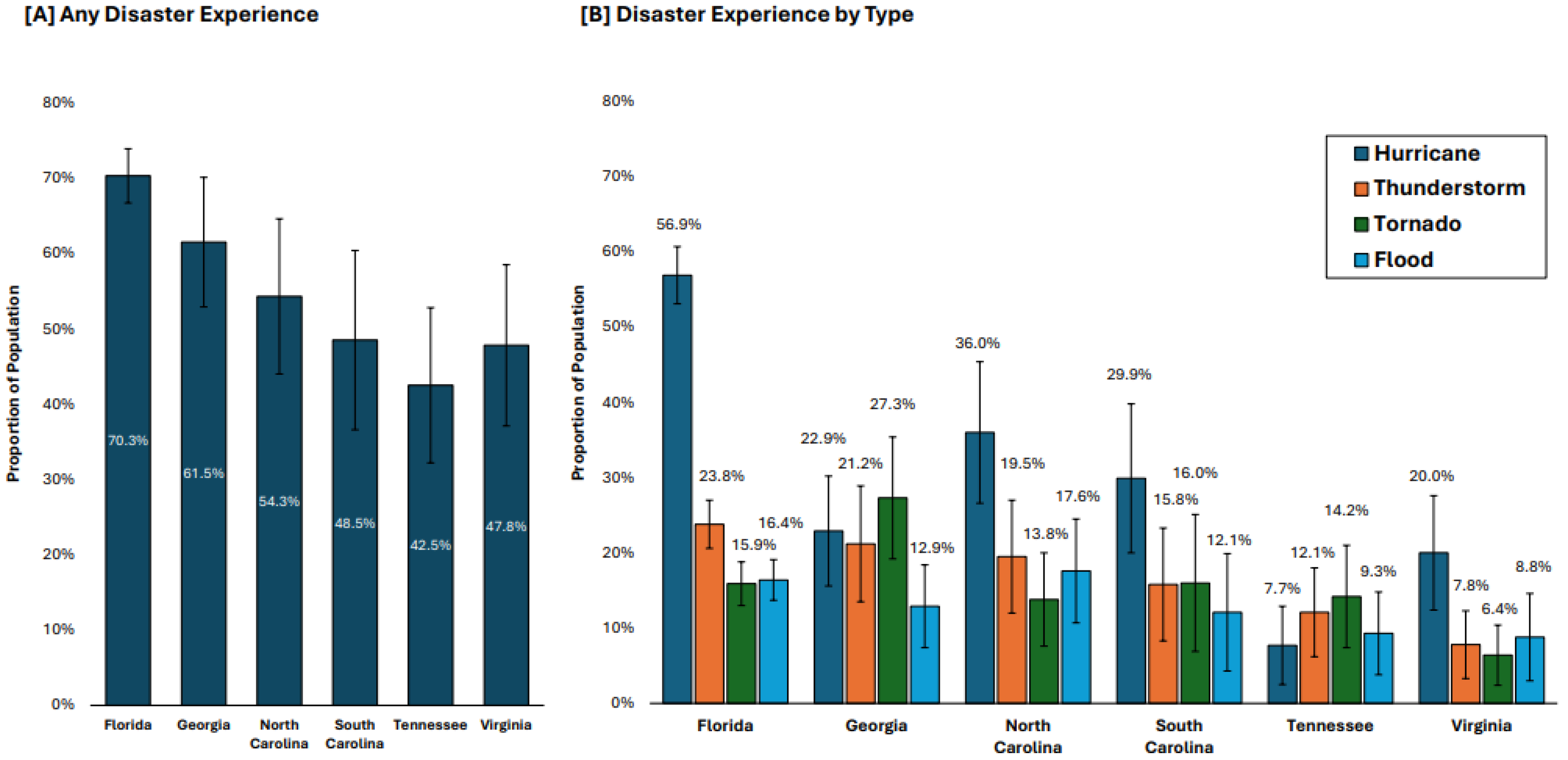 Ijerph 22 00155 g001