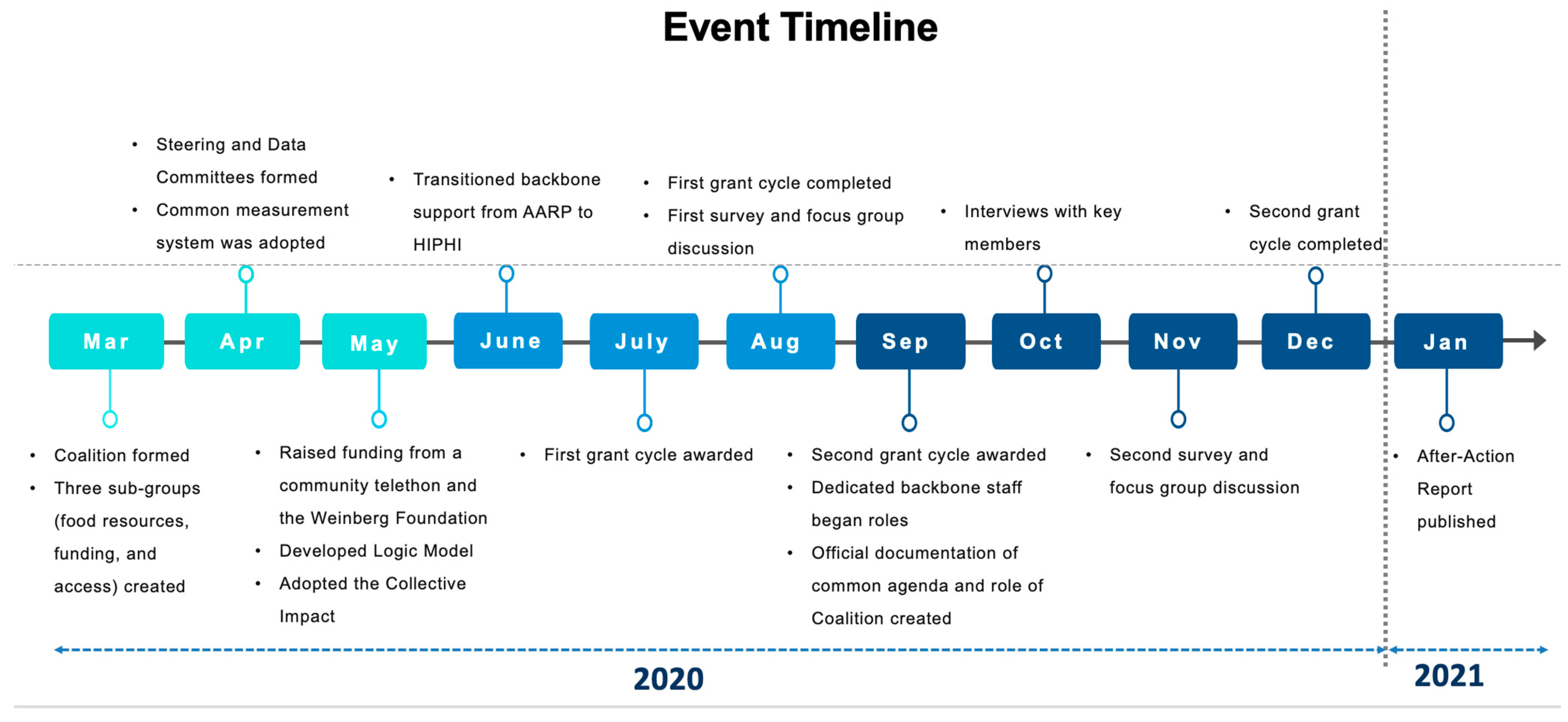 Ijerph 22 00163 g003