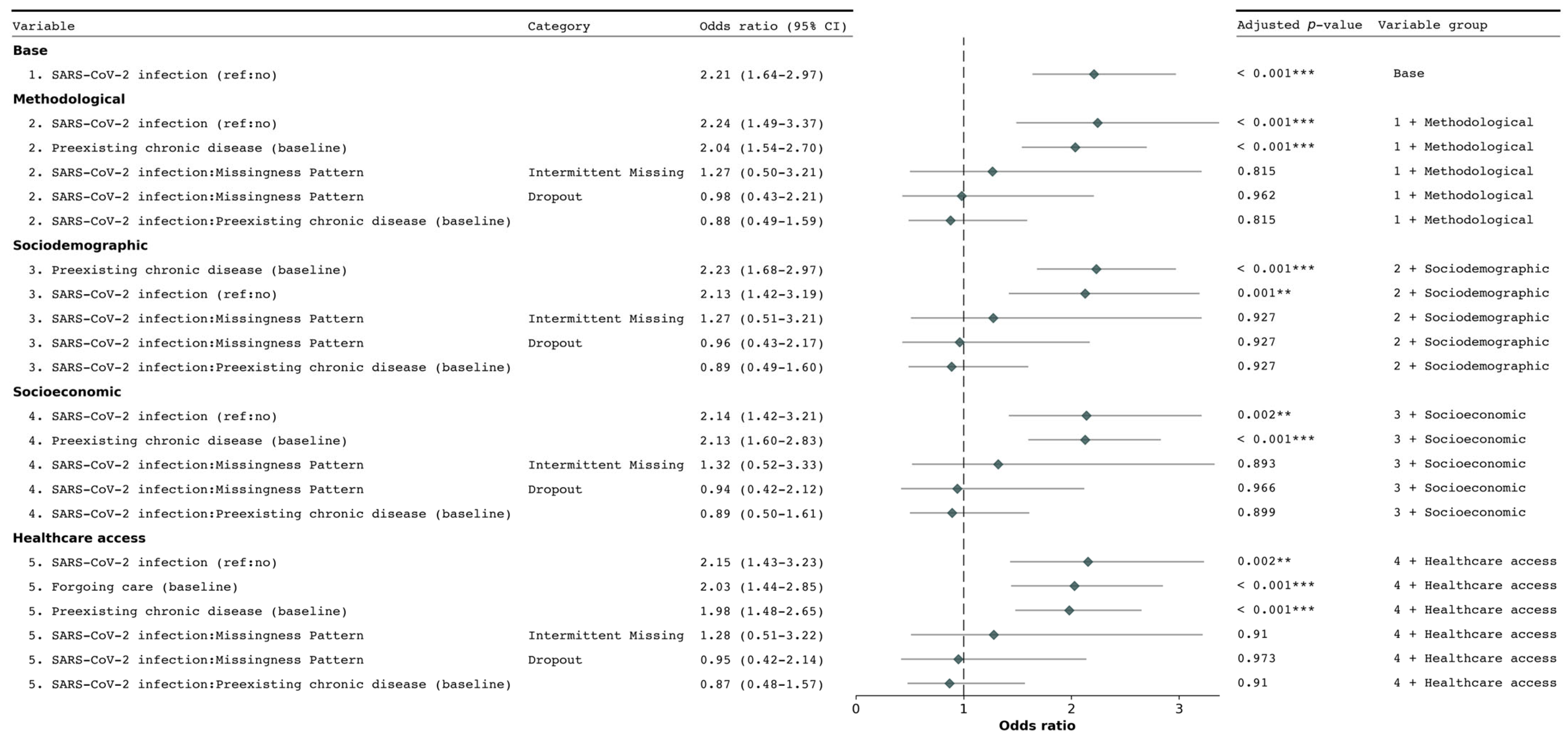 Ijerph 22 00166 g001
