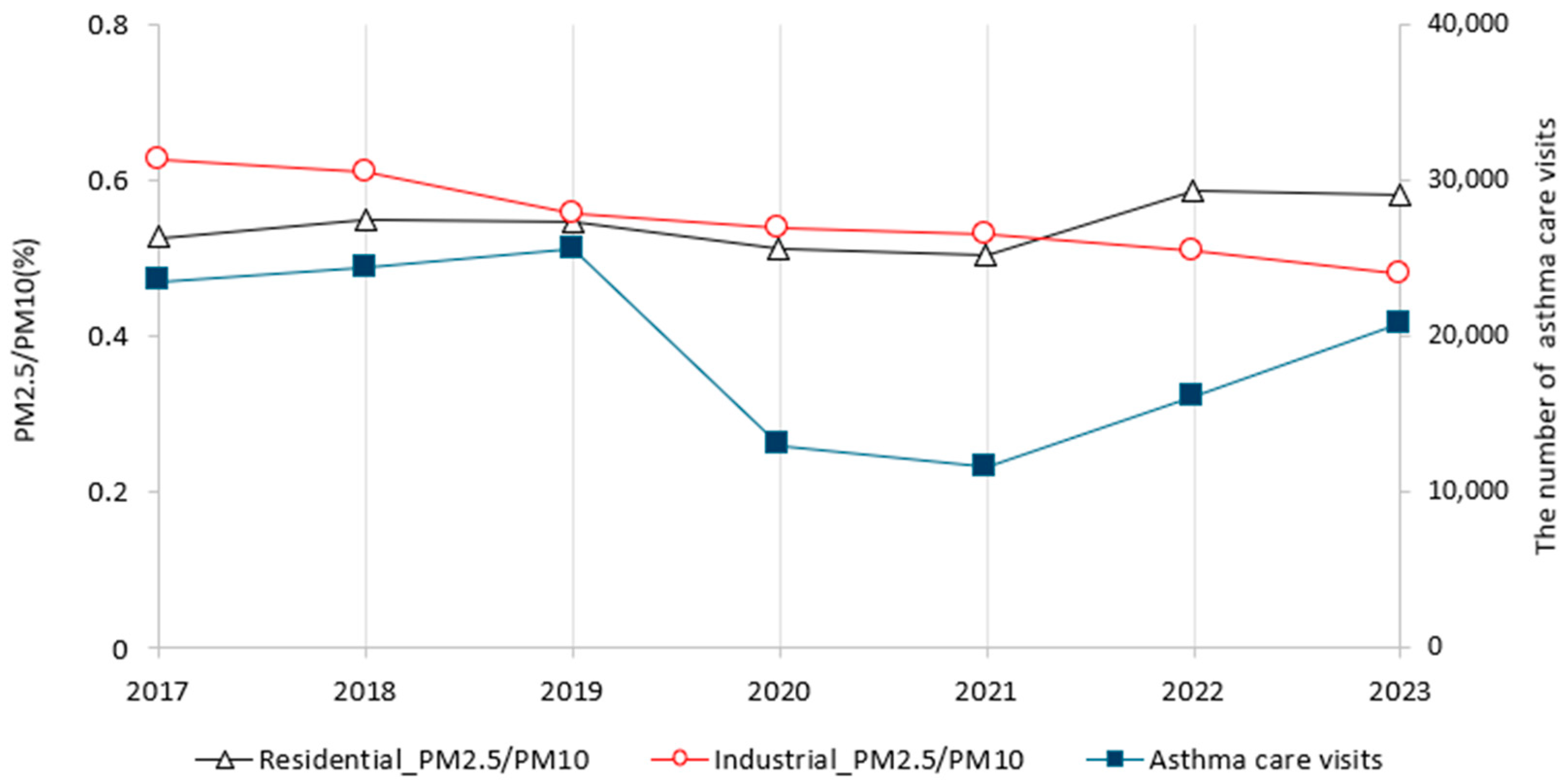 Ijerph 22 00167 g006