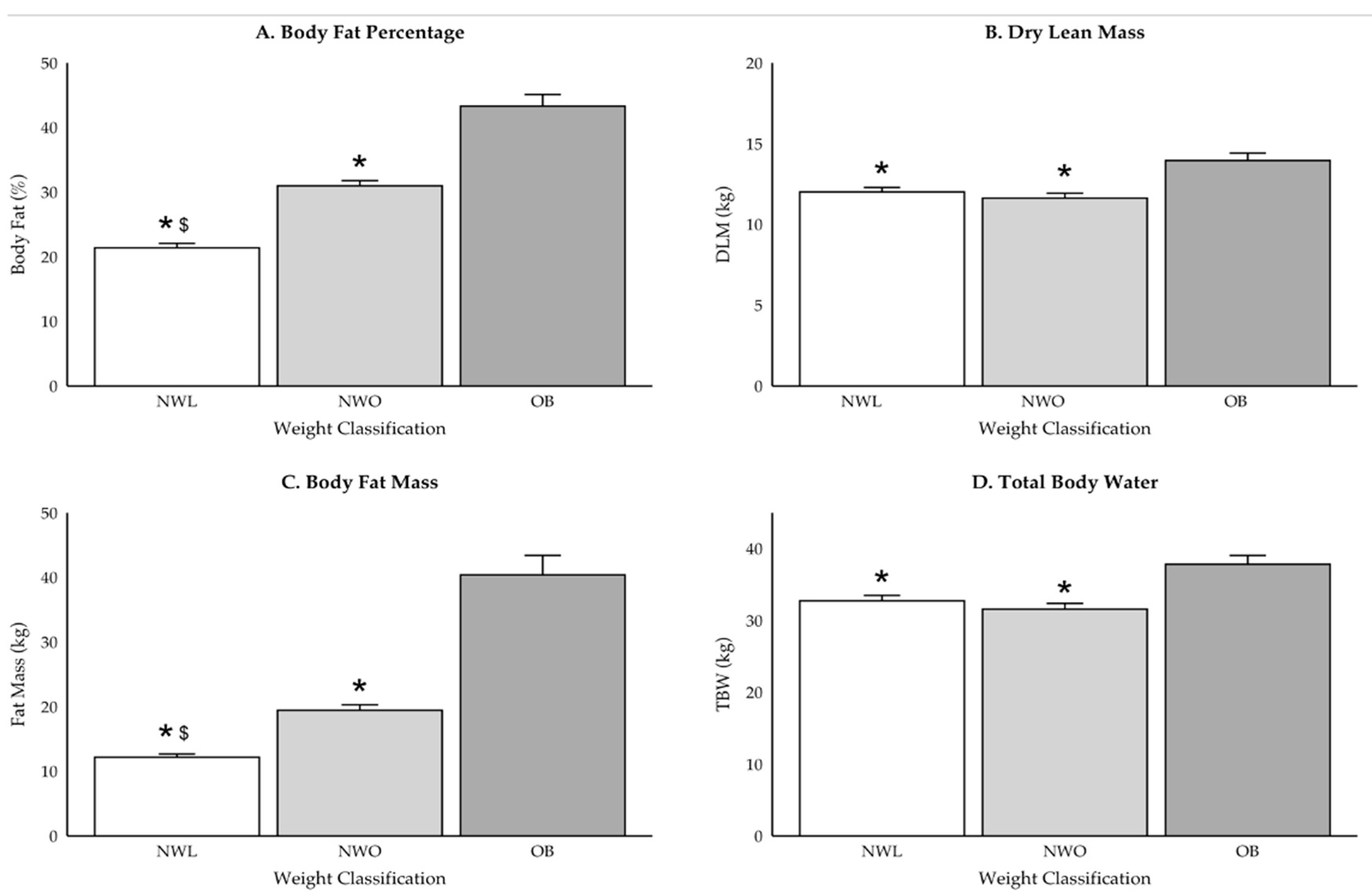 Ijerph 22 00171 g003