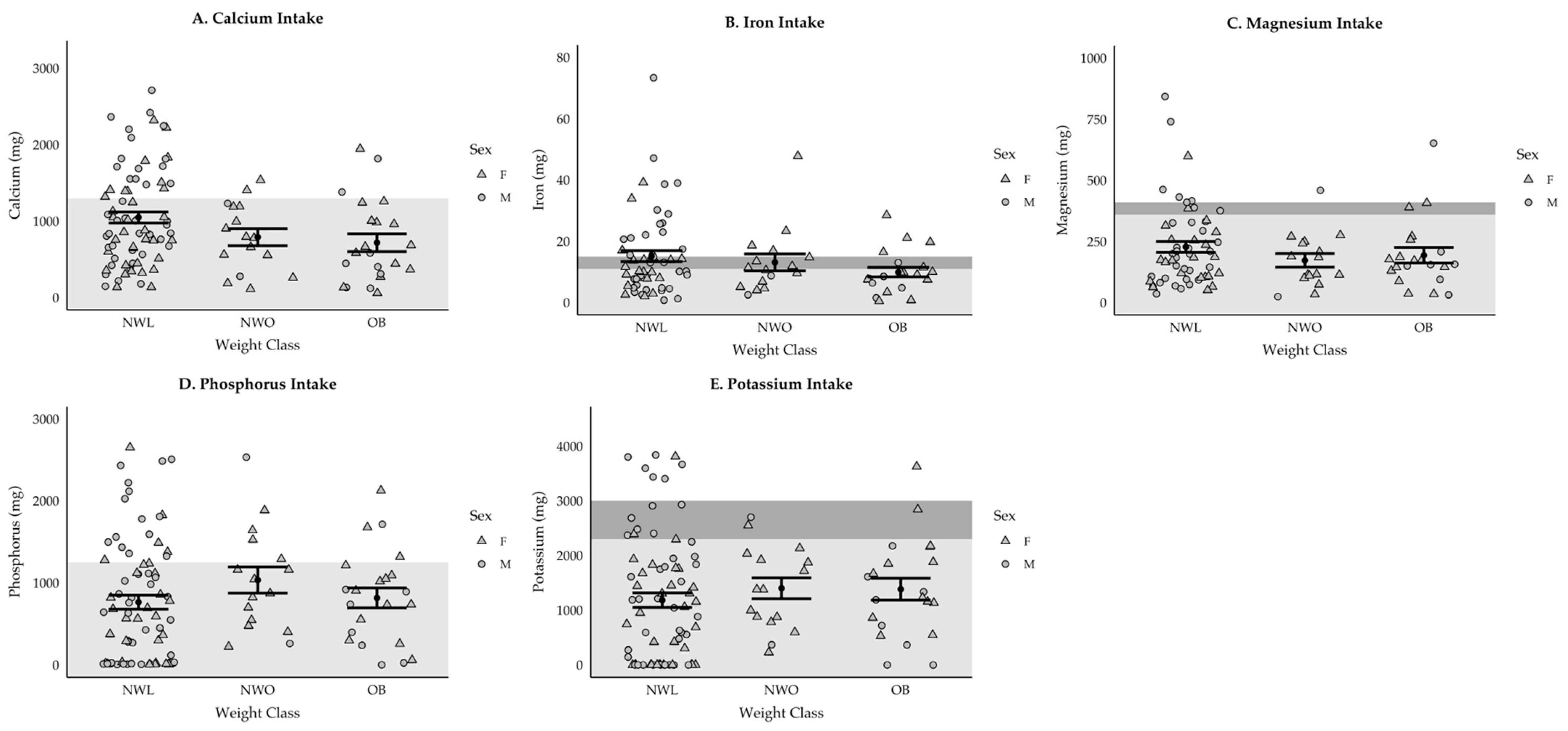 Ijerph 22 00171 g006