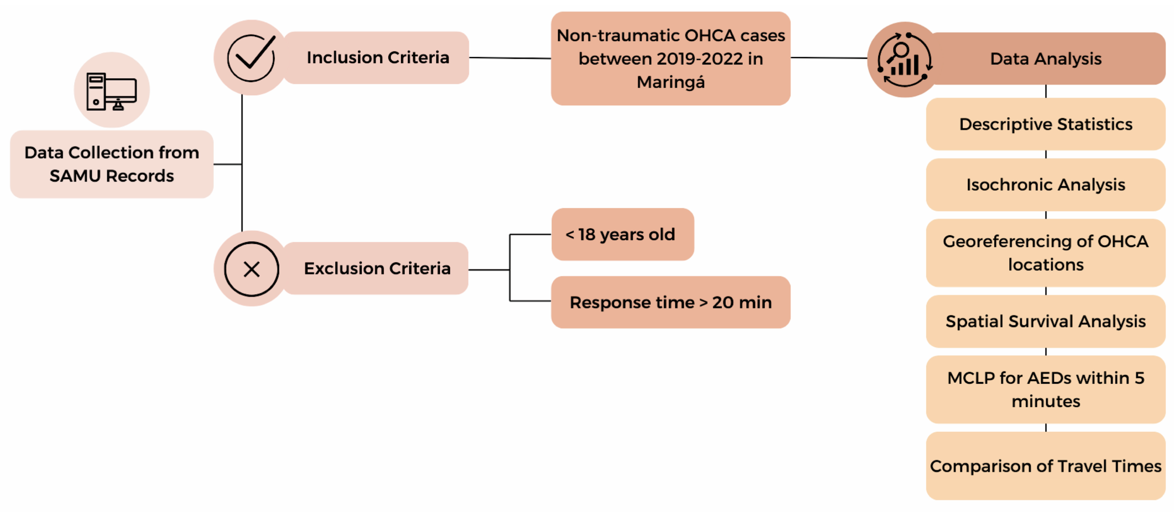 Ijerph 22 00173 g002