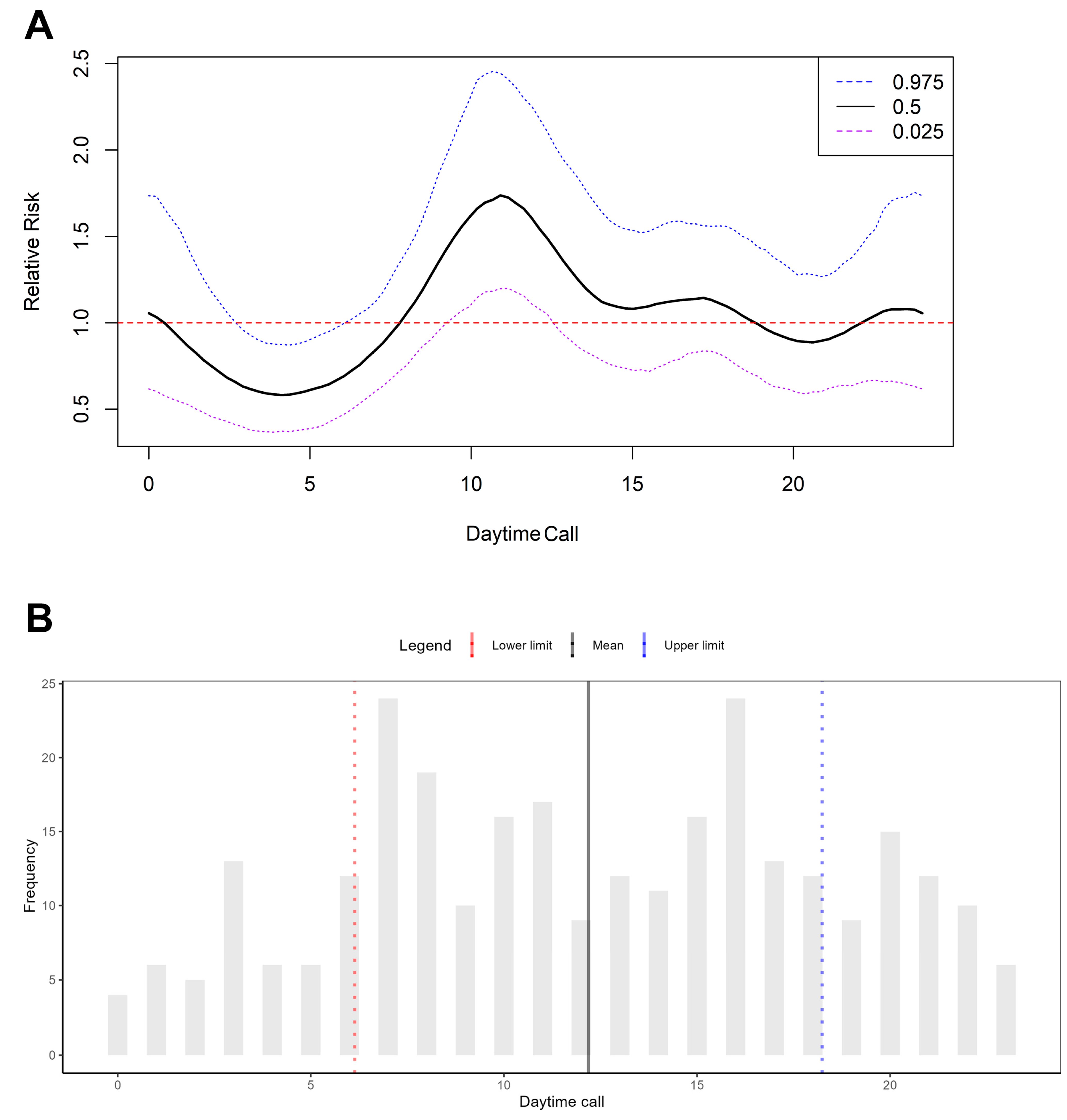 Ijerph 22 00173 g003