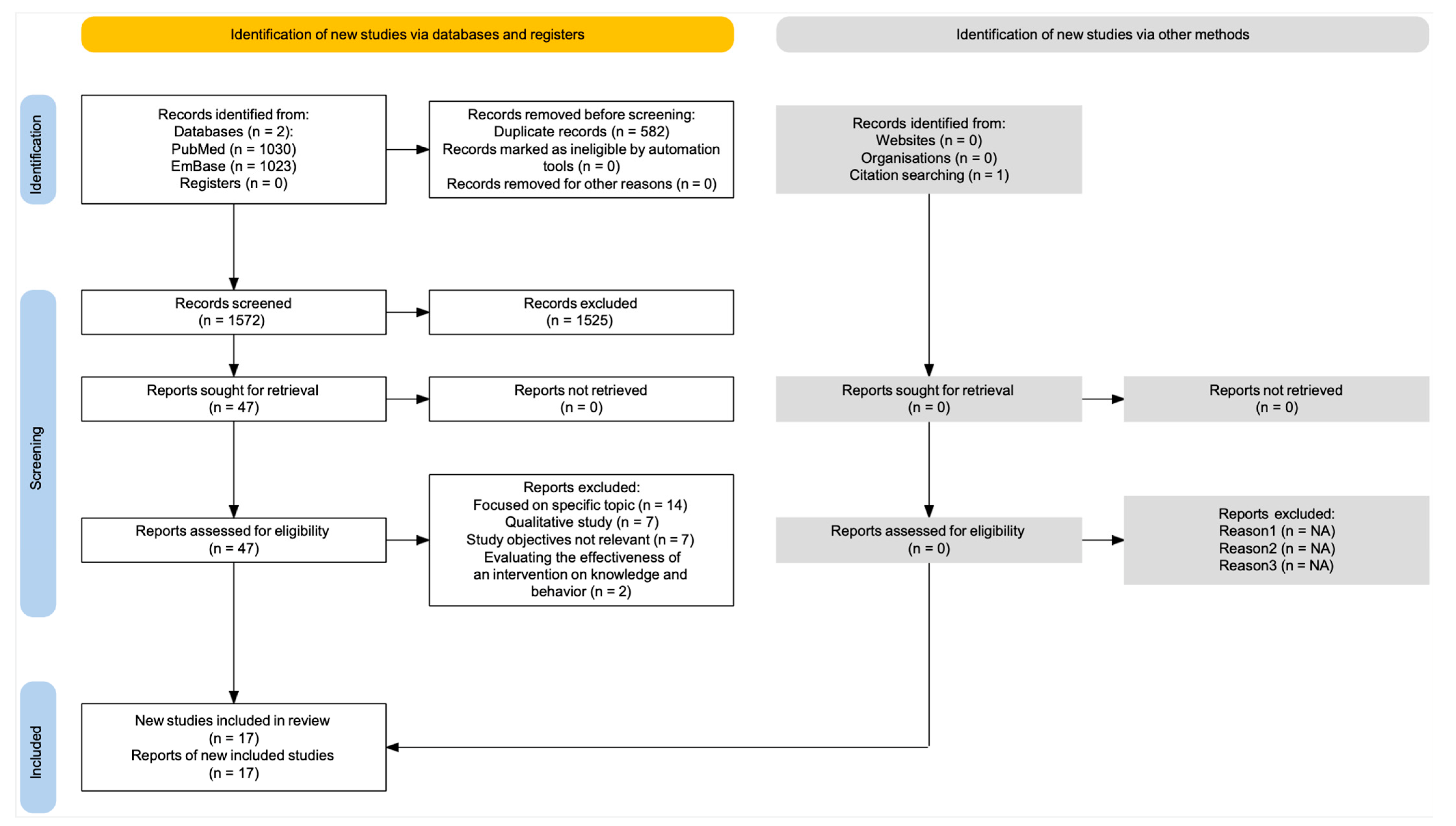 Ijerph 22 00177 g001
