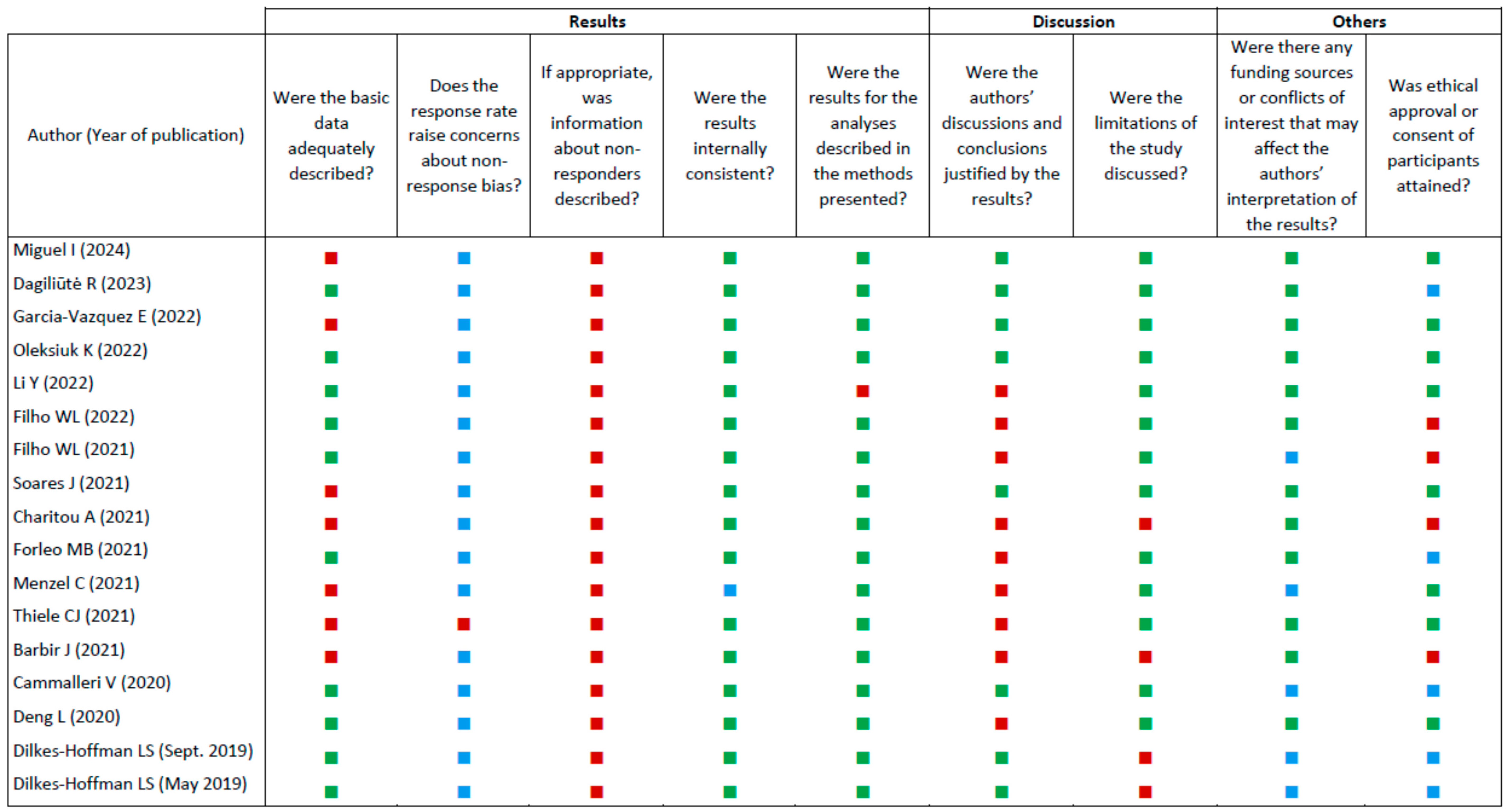 Ijerph 22 00177 g003b