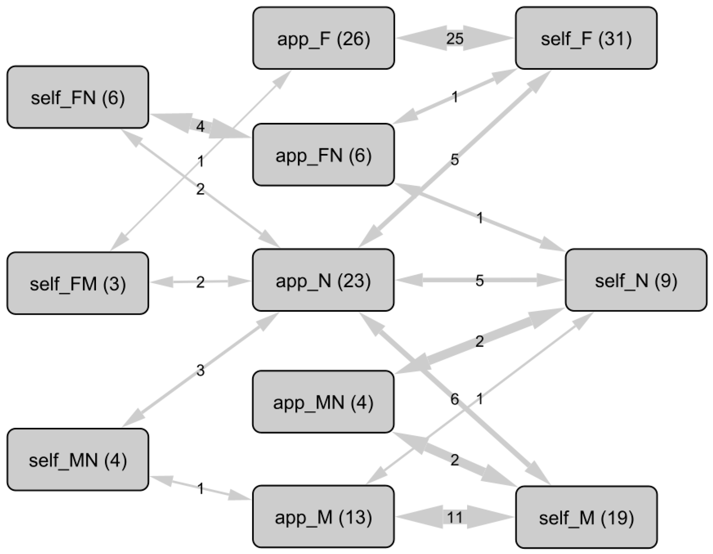 Ijerph 22 00178 g001
