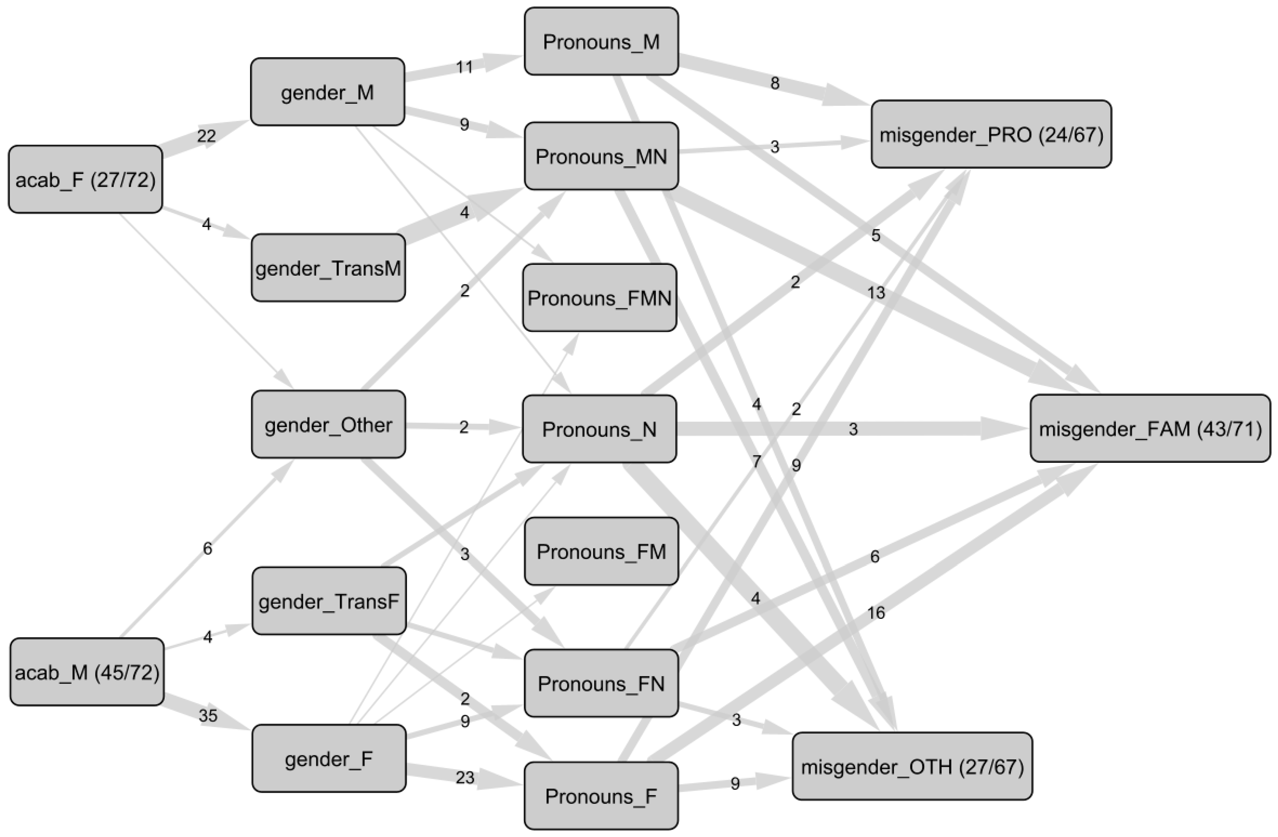 Ijerph 22 00178 g002