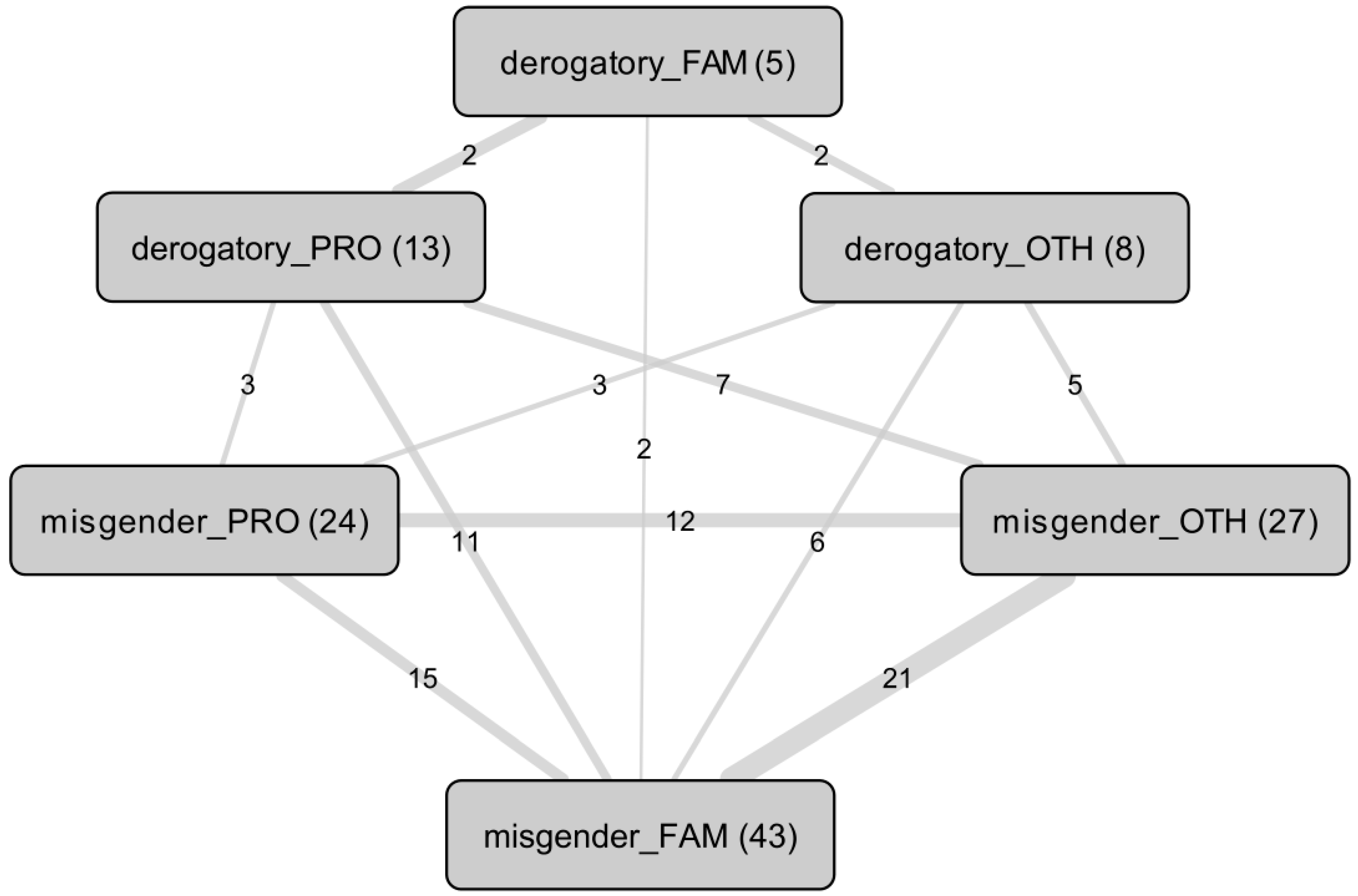Ijerph 22 00178 g003
