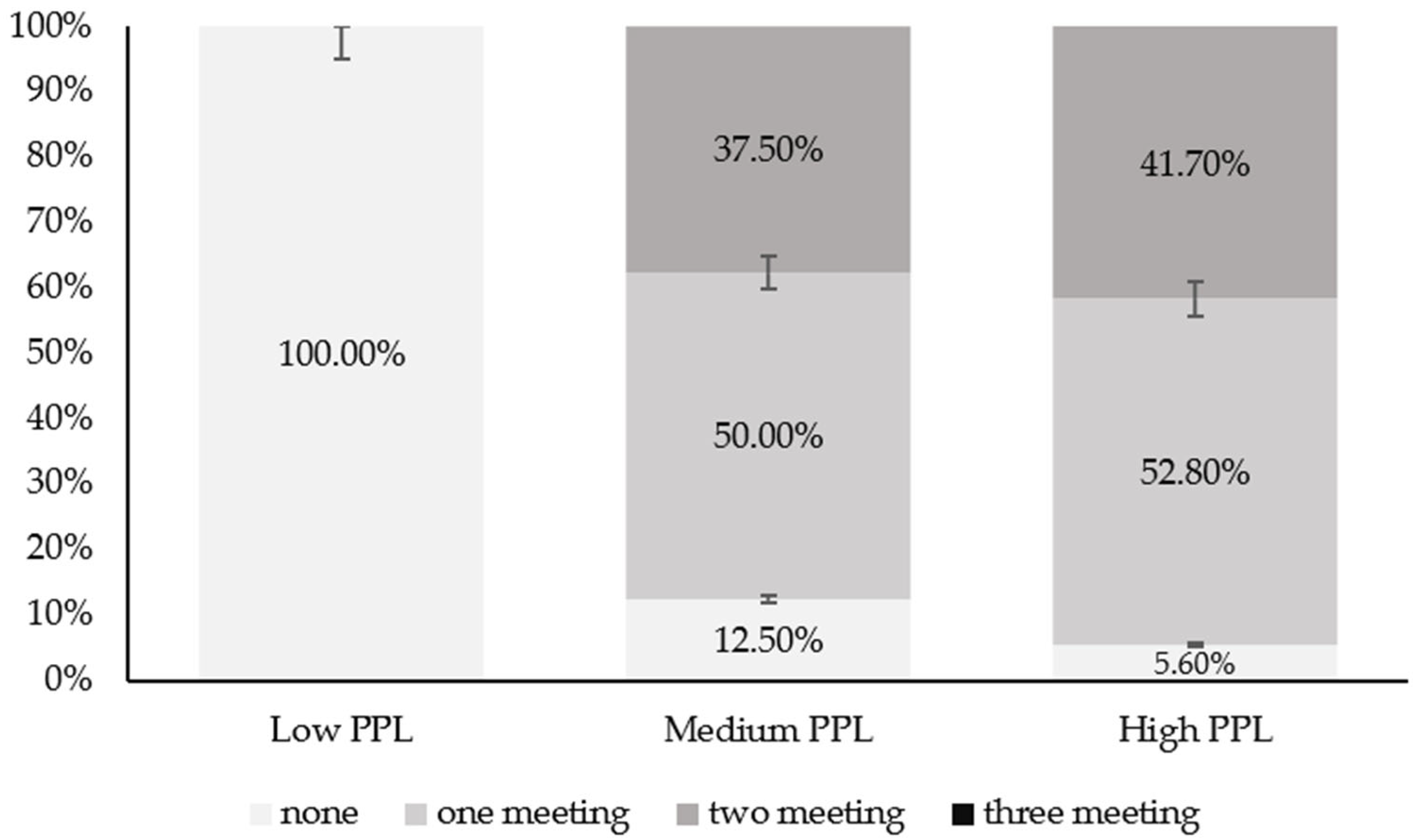 Ijerph 22 00194 g004