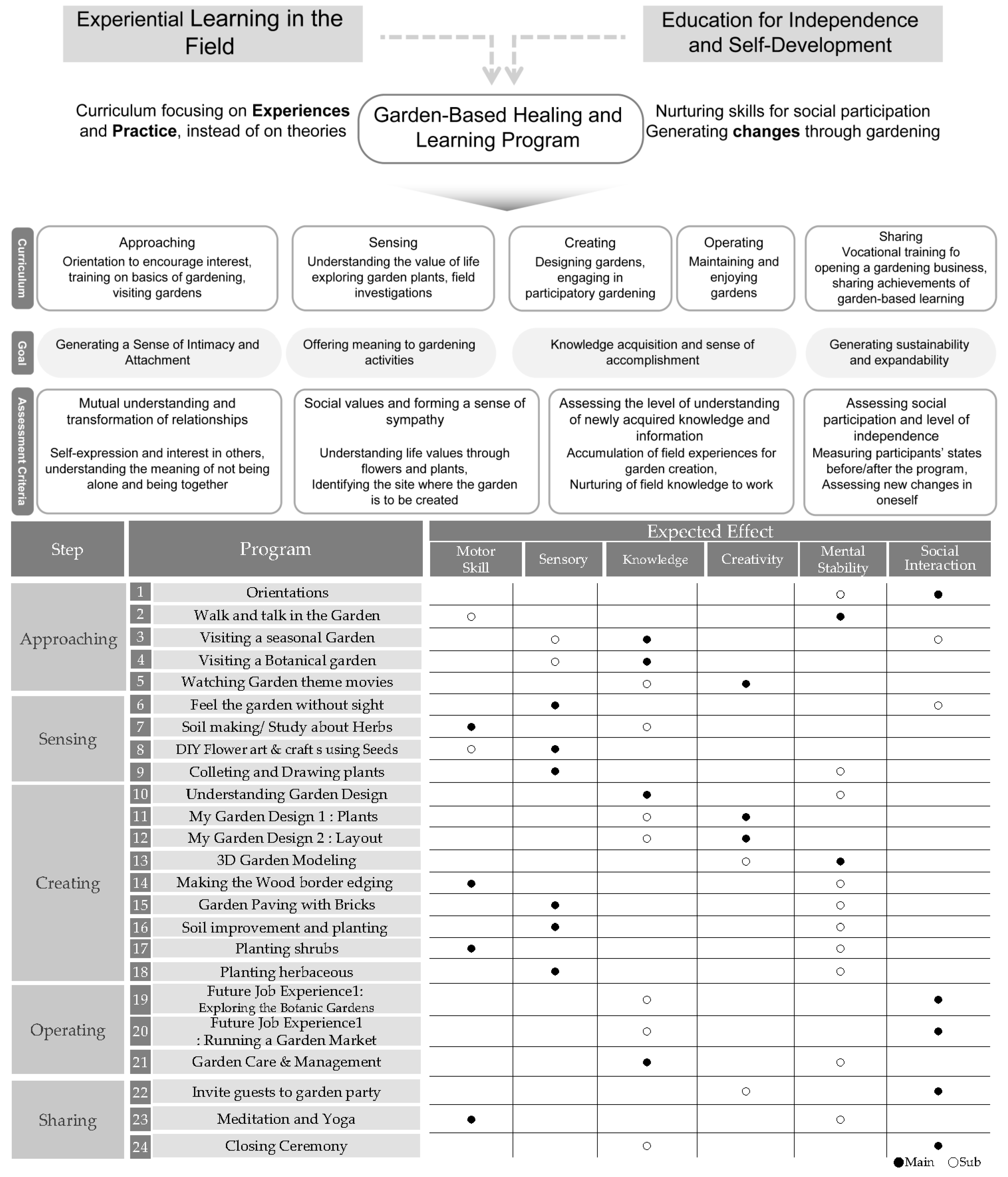 Ijerph 22 00206 g001