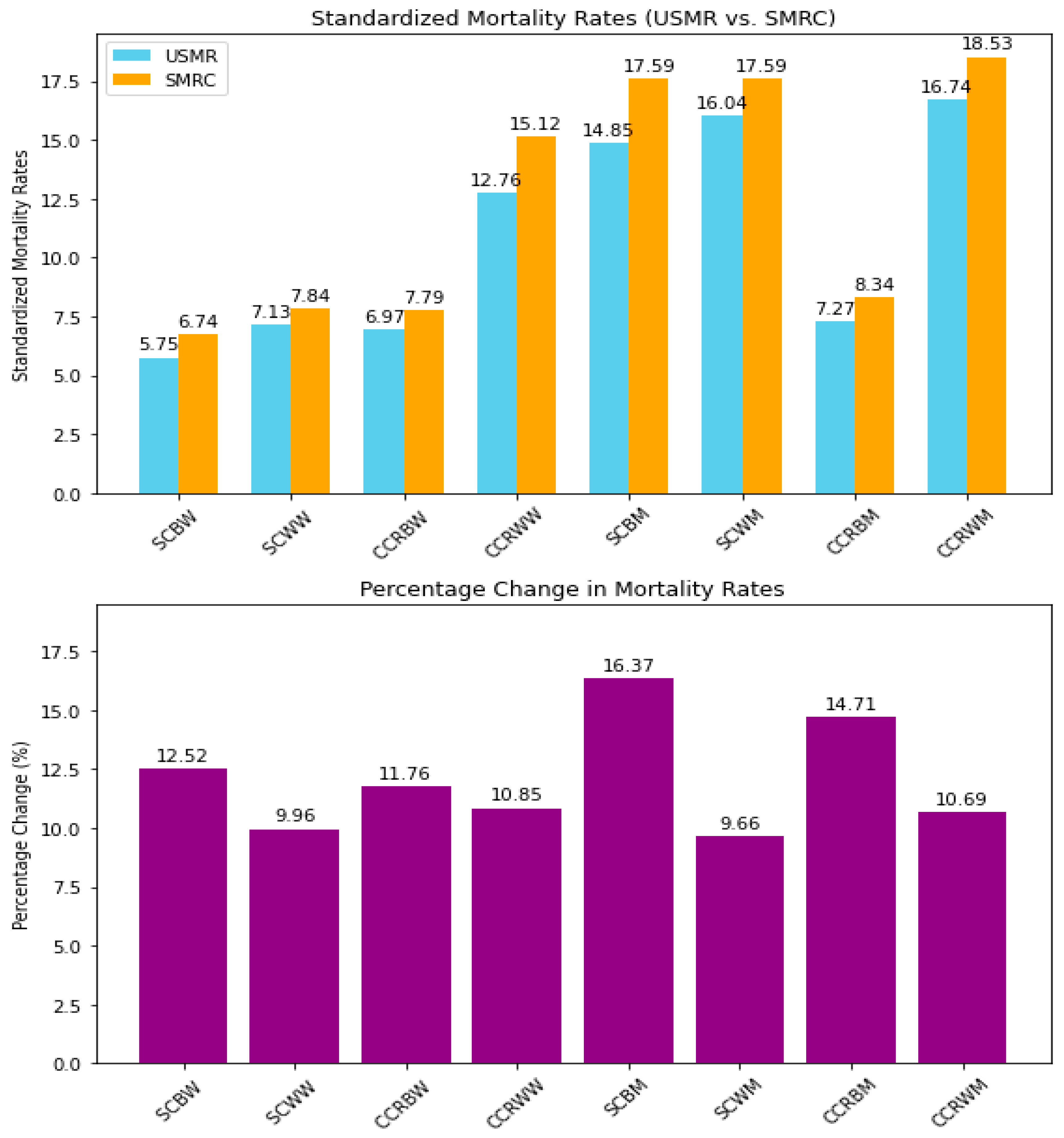Ijerph 22 00208 g001