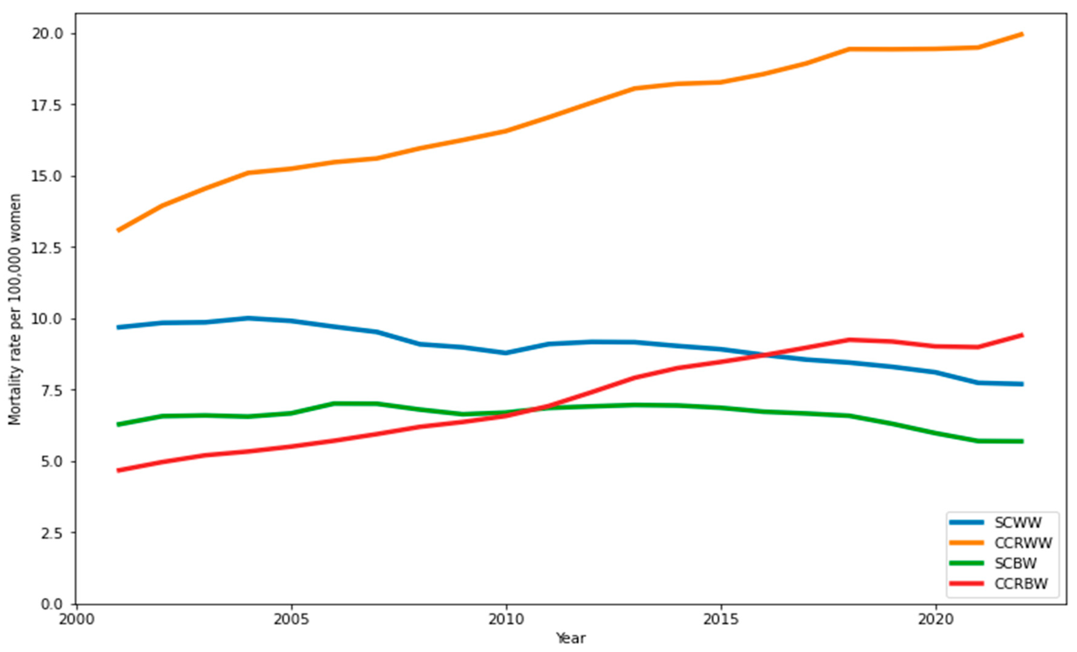 Ijerph 22 00208 g002