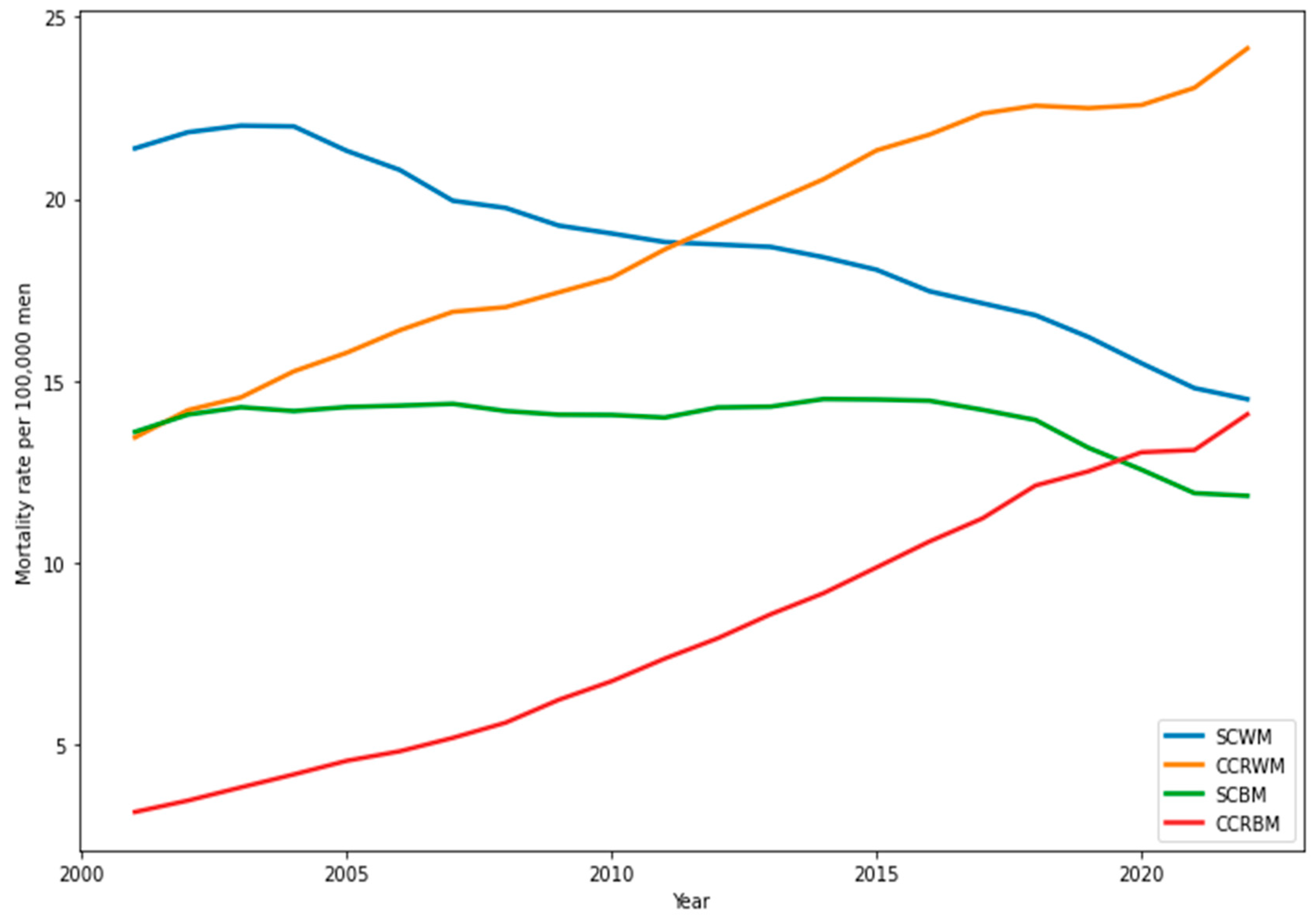 Ijerph 22 00208 g003