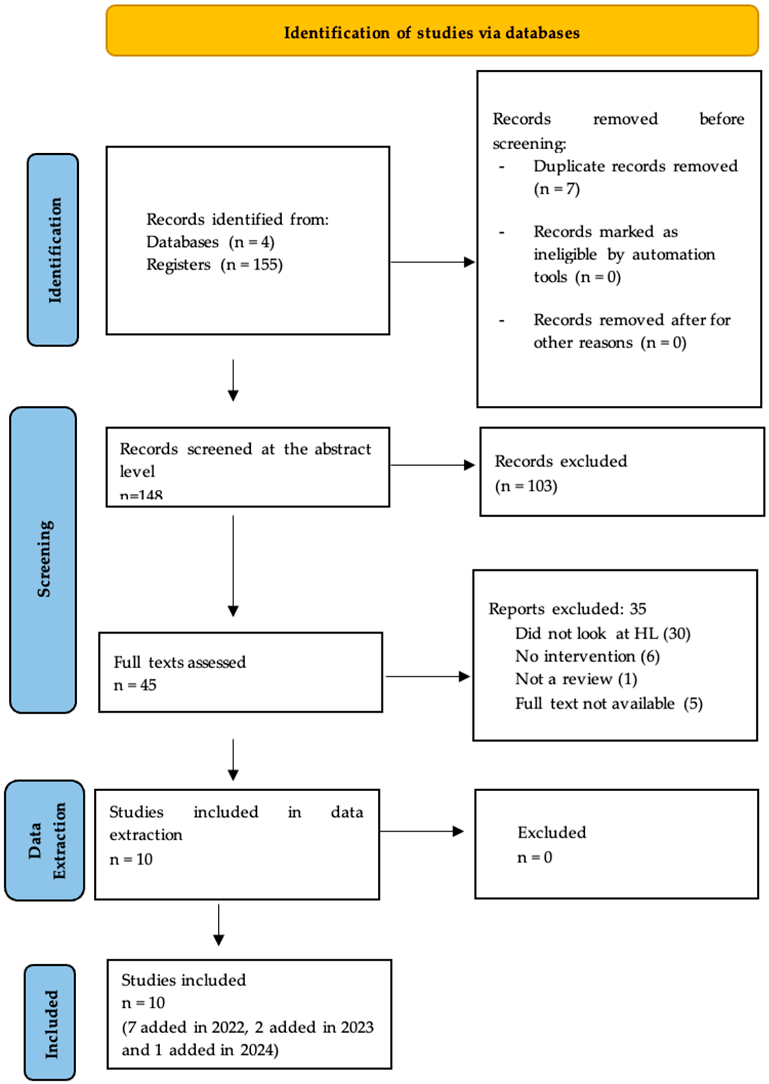 Ijerph 22 00212 g001