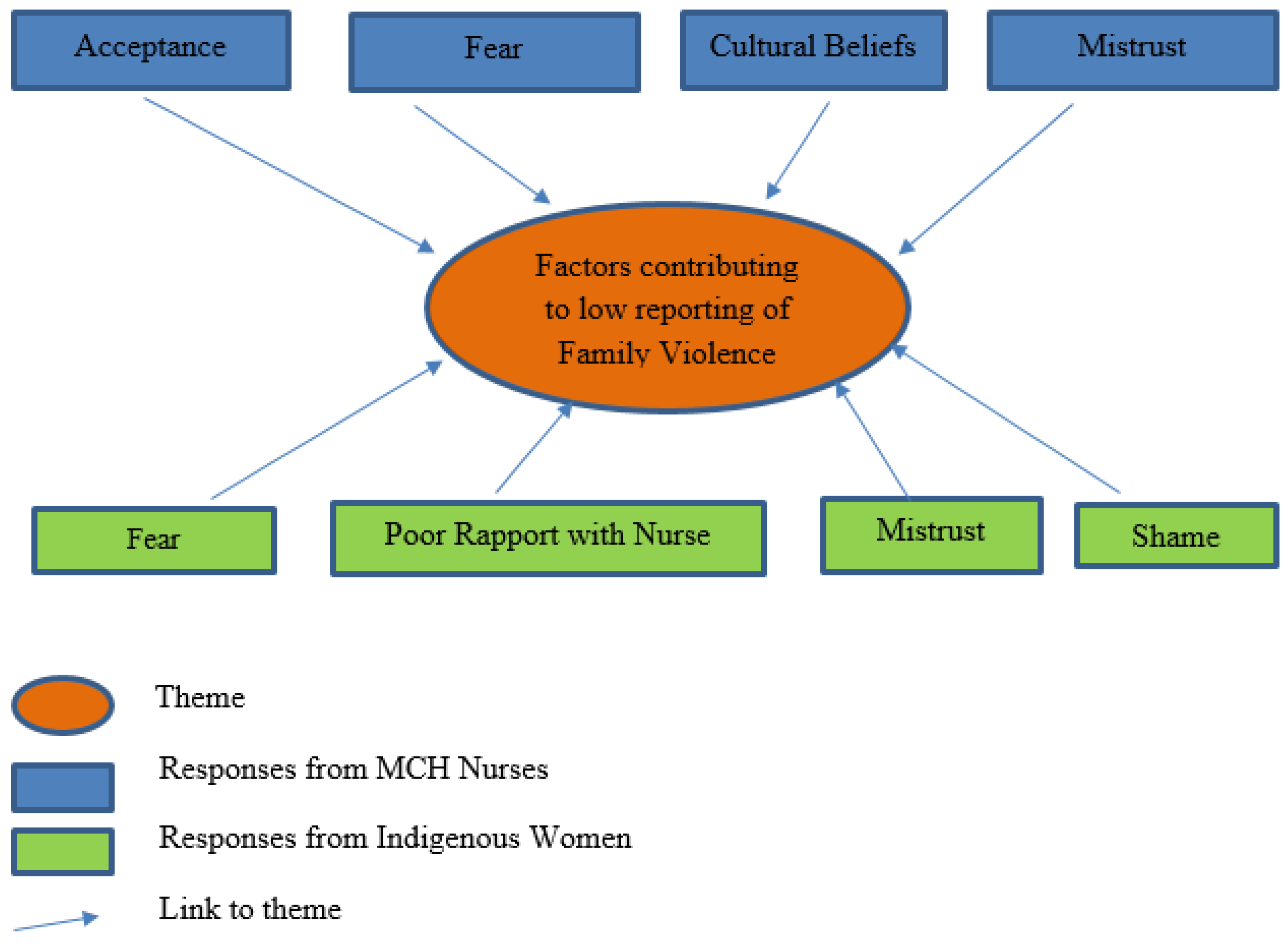 Ijerph 22 00217 g003