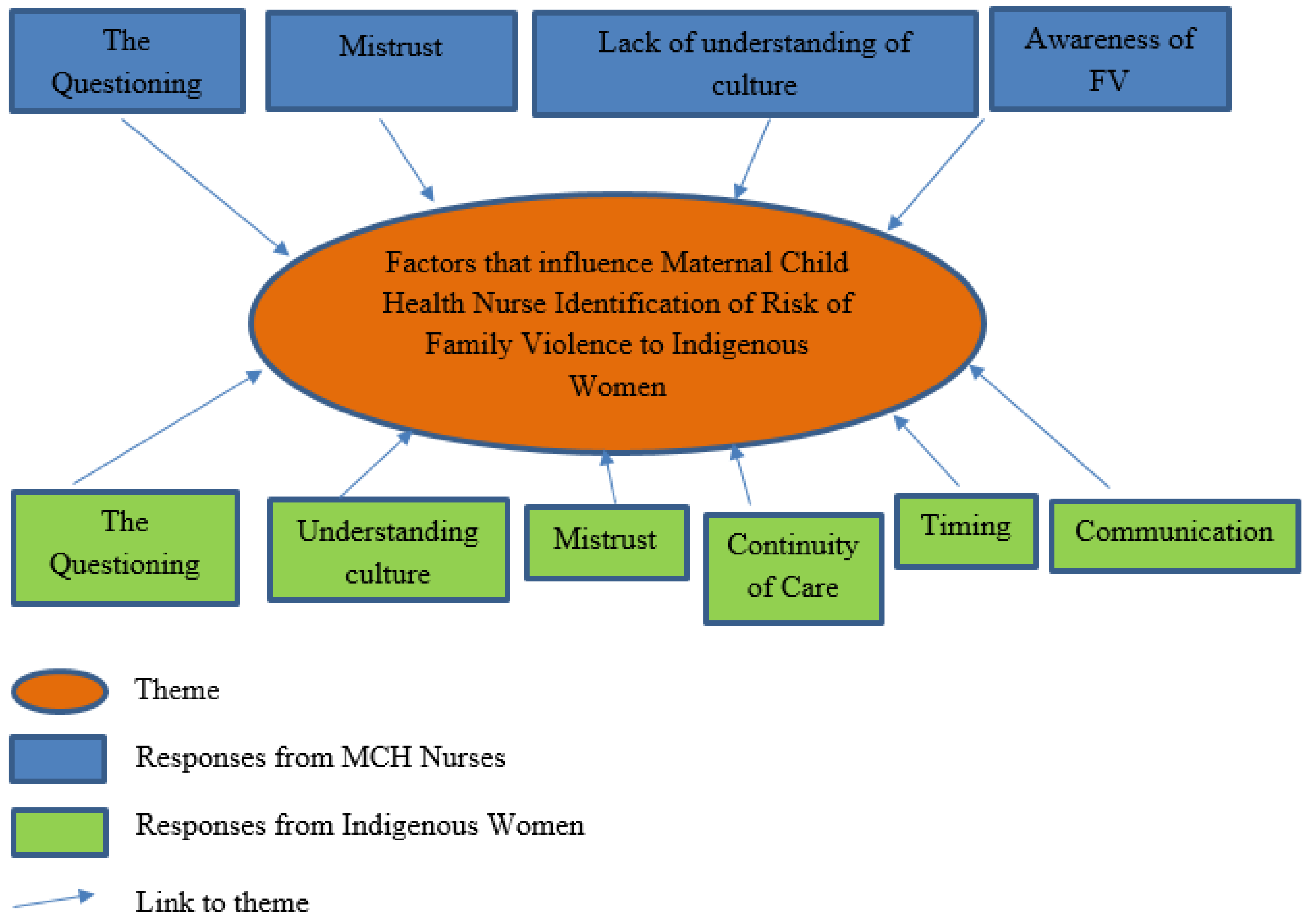 Ijerph 22 00217 g004