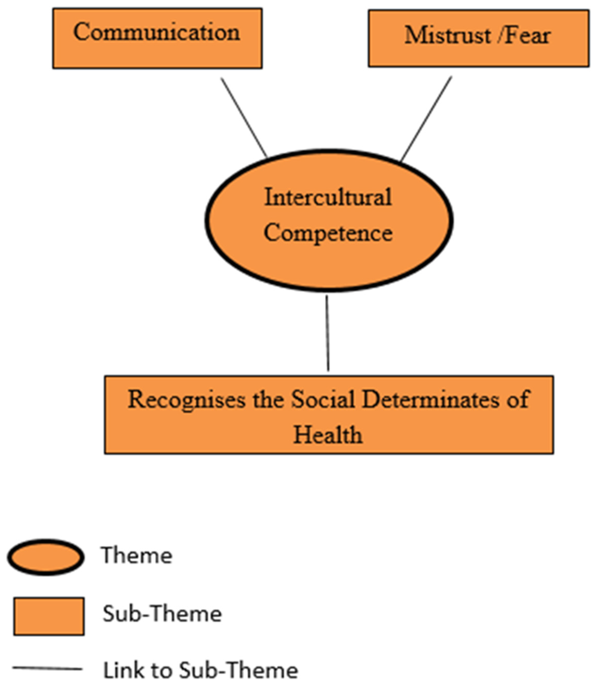Ijerph 22 00217 g005