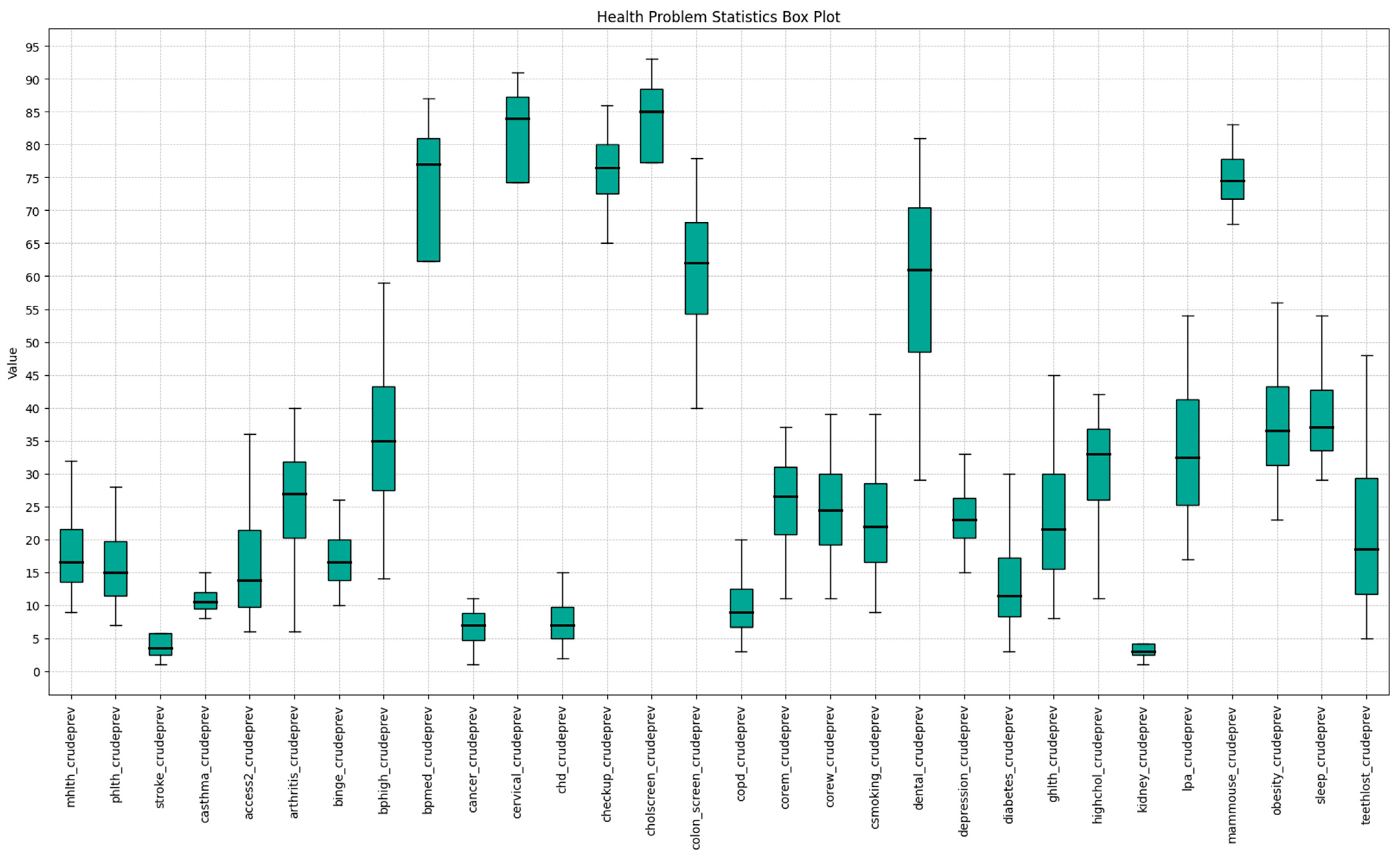 Ijerph 22 00219 g002